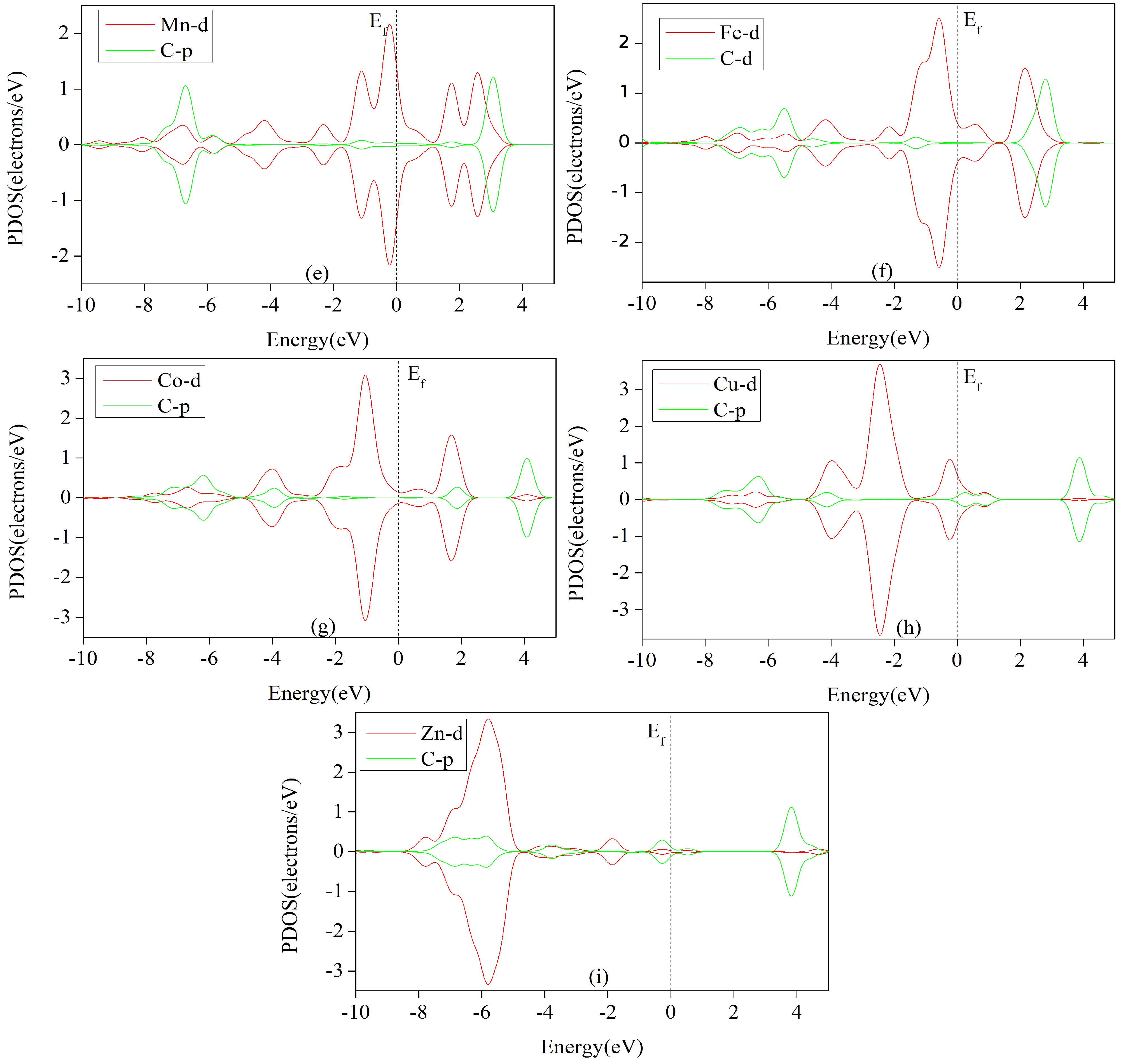 Nanomaterials 12 04049 g010b
