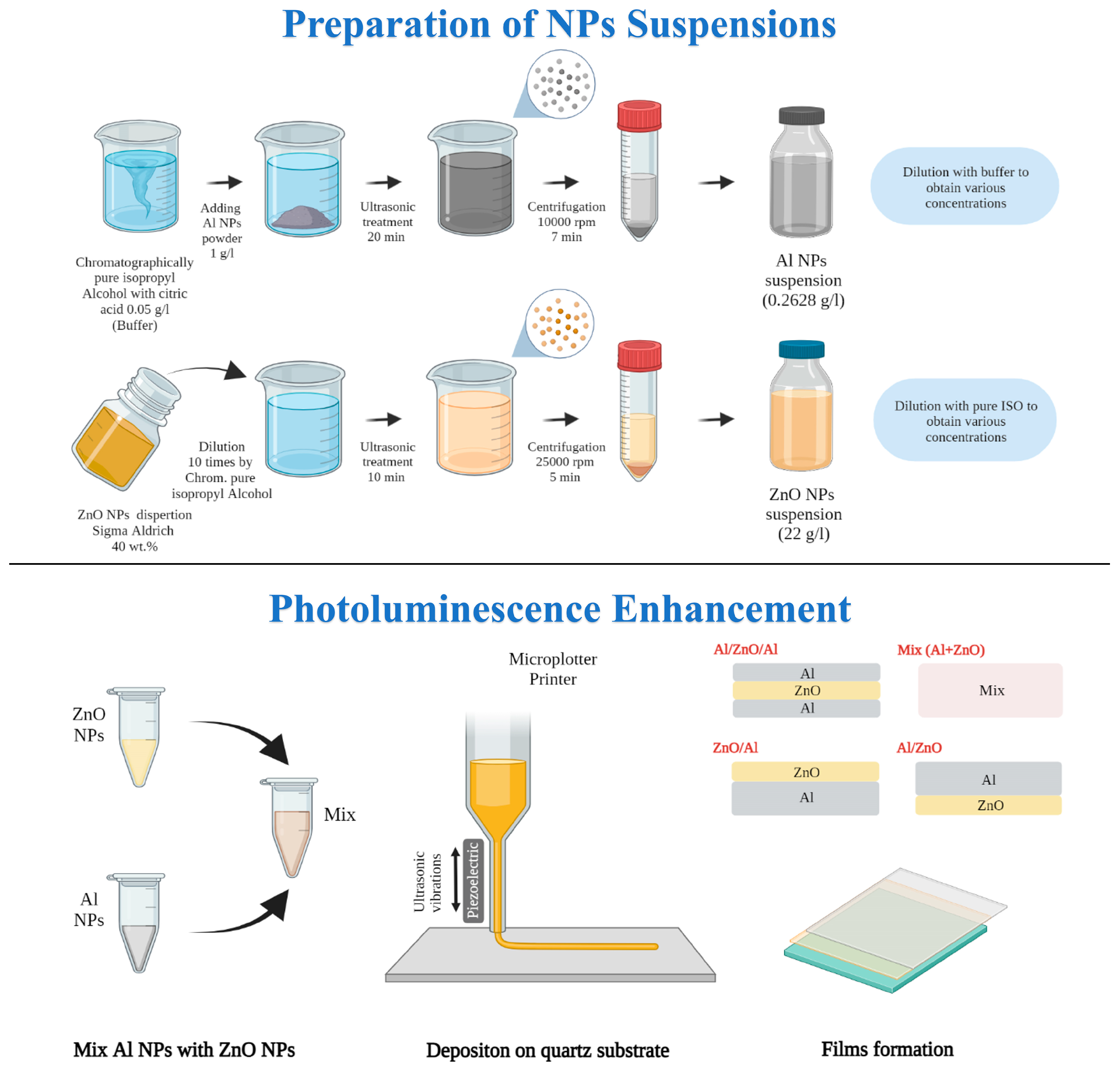 Nanomaterials 12 04051 g001