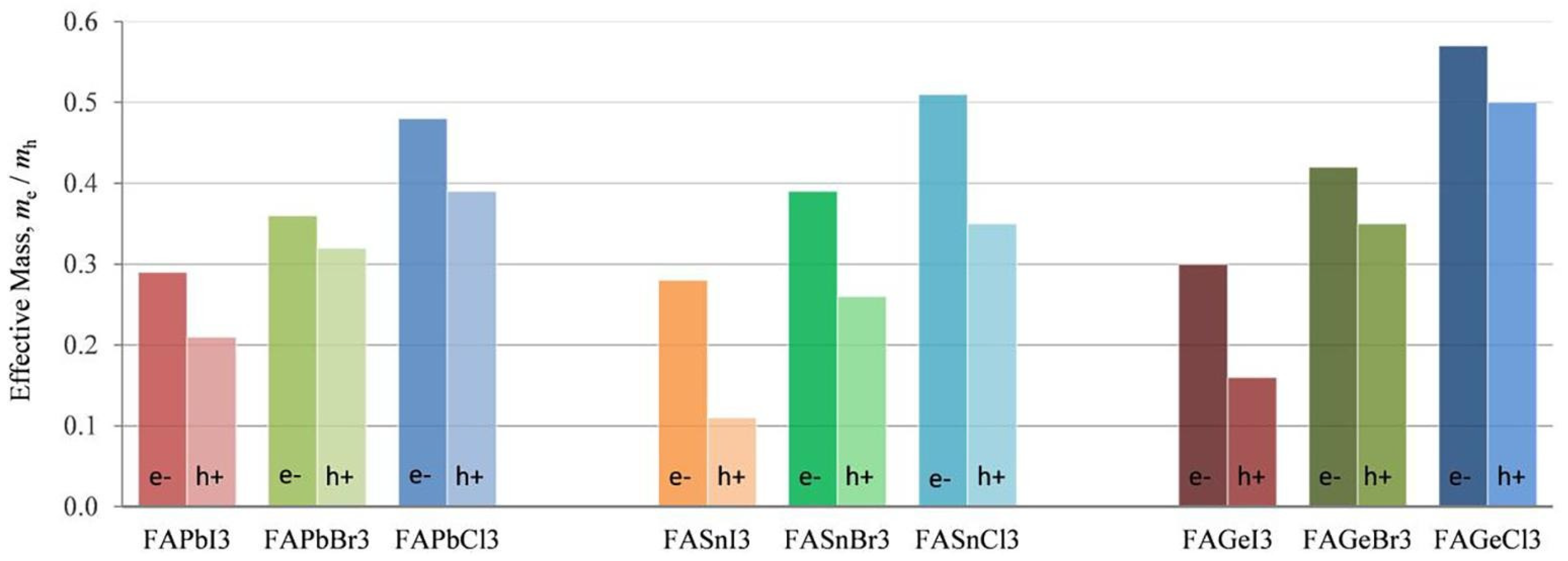 Nanomaterials 12 04055 g005 Nanomaterials 12 04055 g005