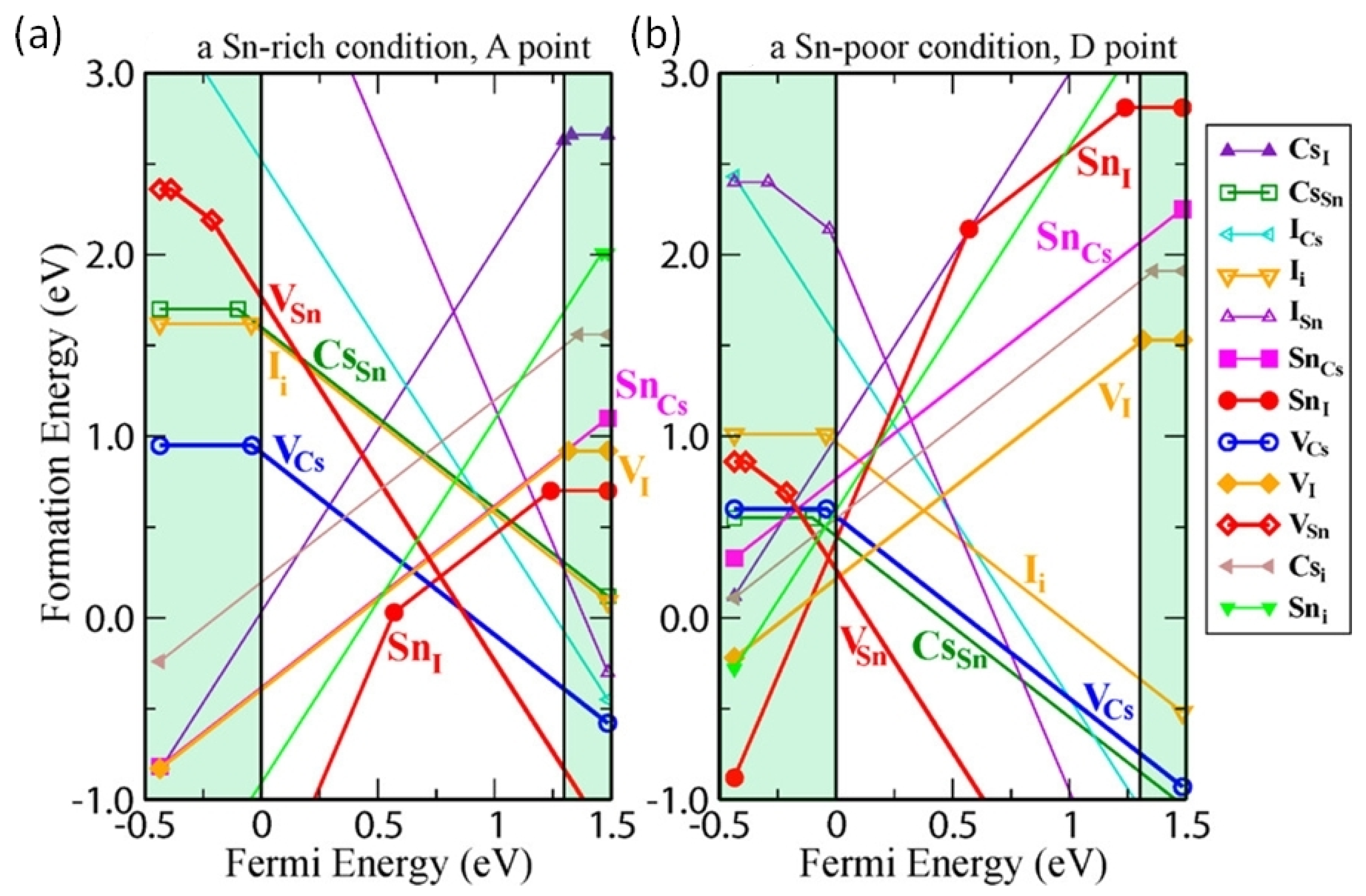 Nanomaterials 12 04055 g007 Nanomaterials 12 04055 g007