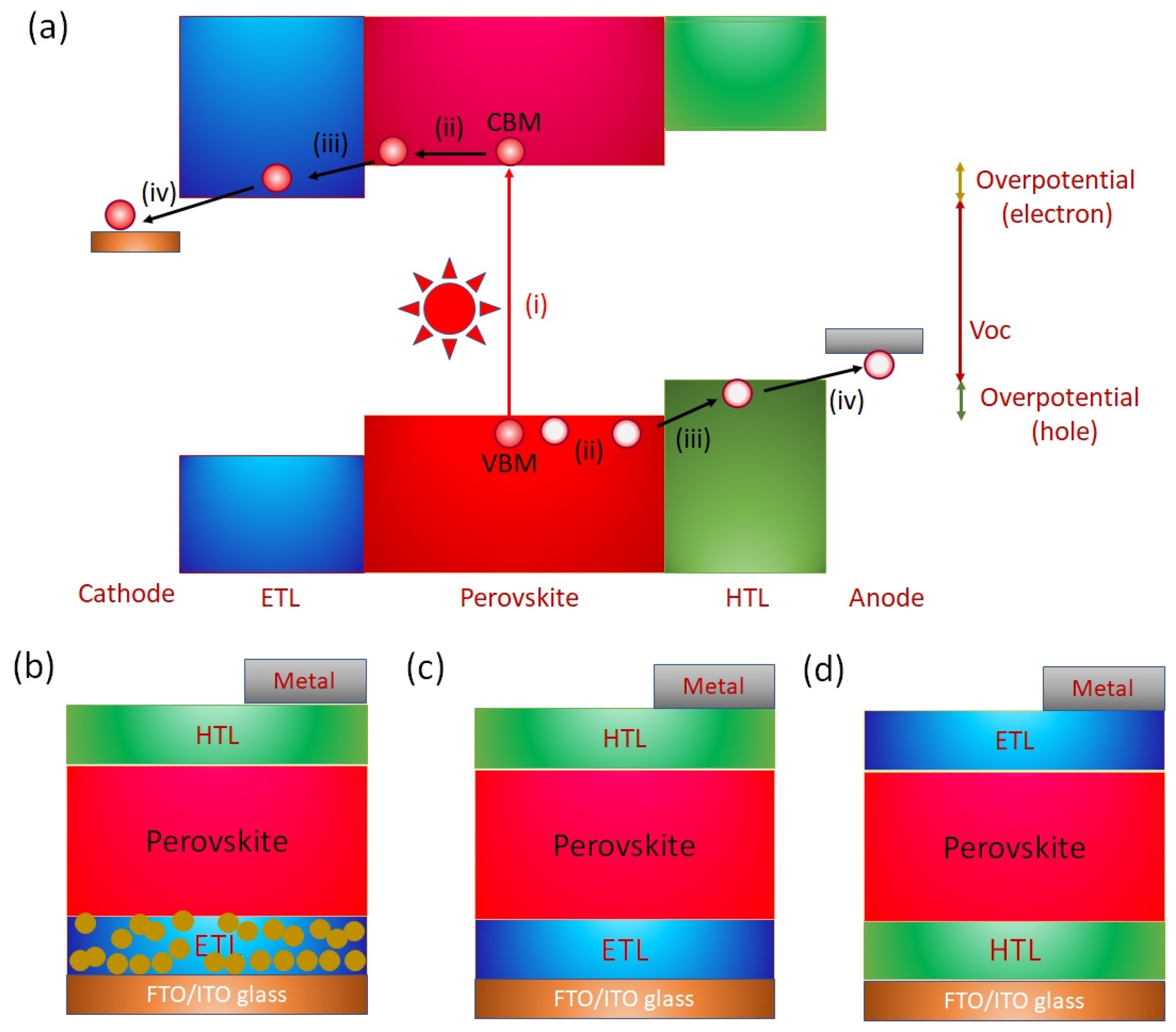 Nanomaterials 12 04055 g009 Nanomaterials 12 04055 g009
