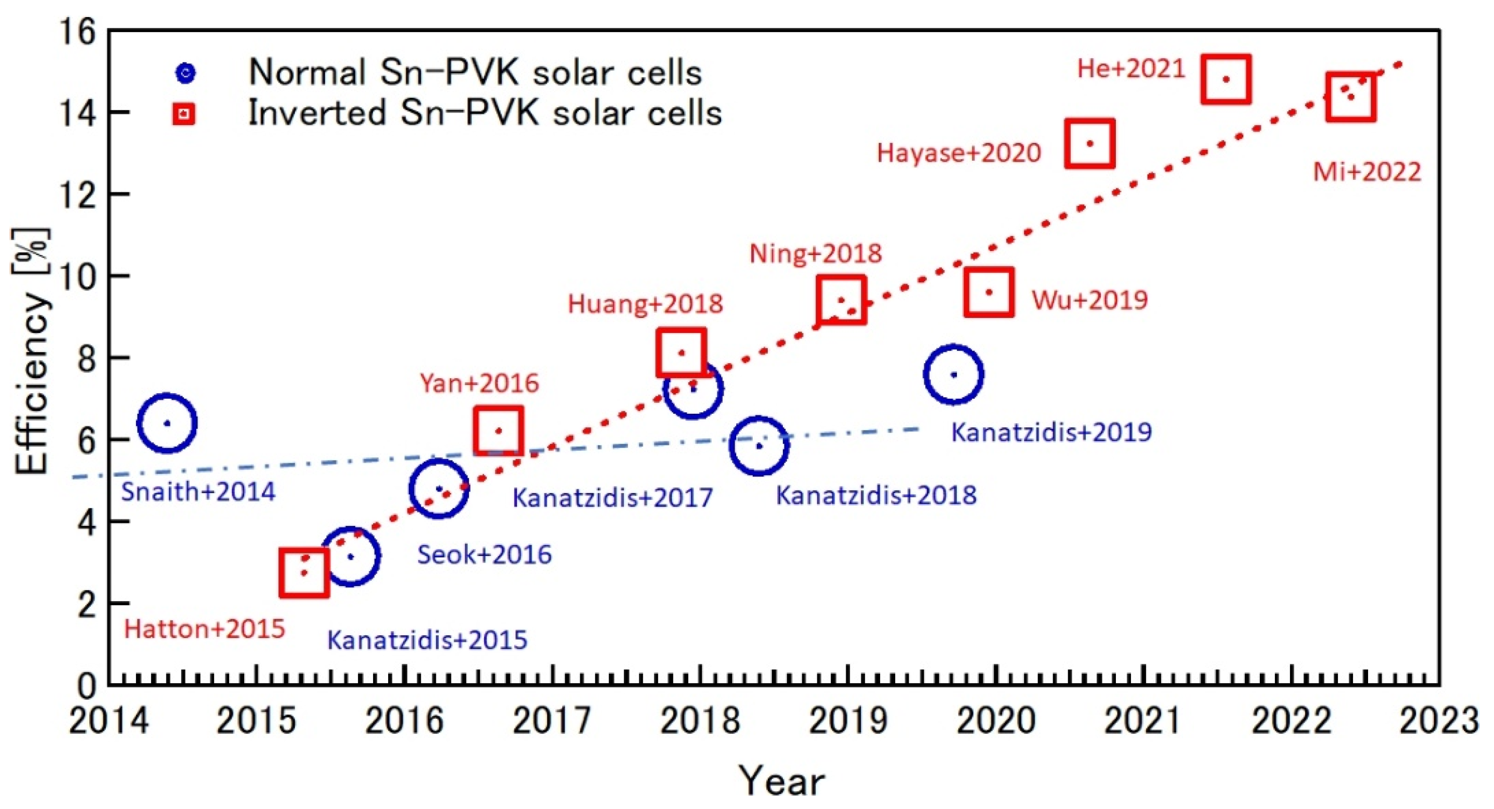 Nanomaterials 12 04055 g010 Nanomaterials 12 04055 g010