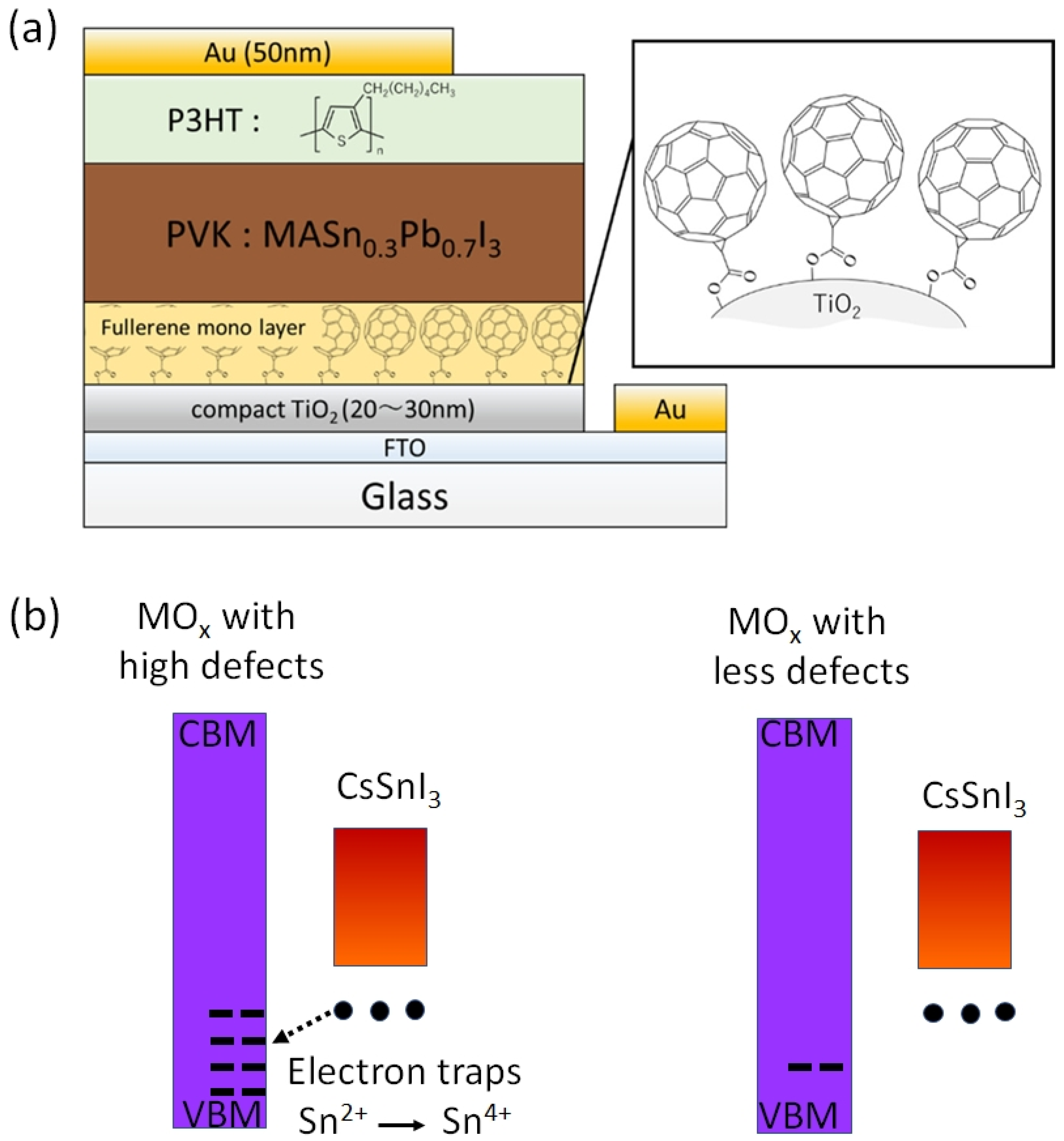 Nanomaterials 12 04055 g012 Nanomaterials 12 04055 g012