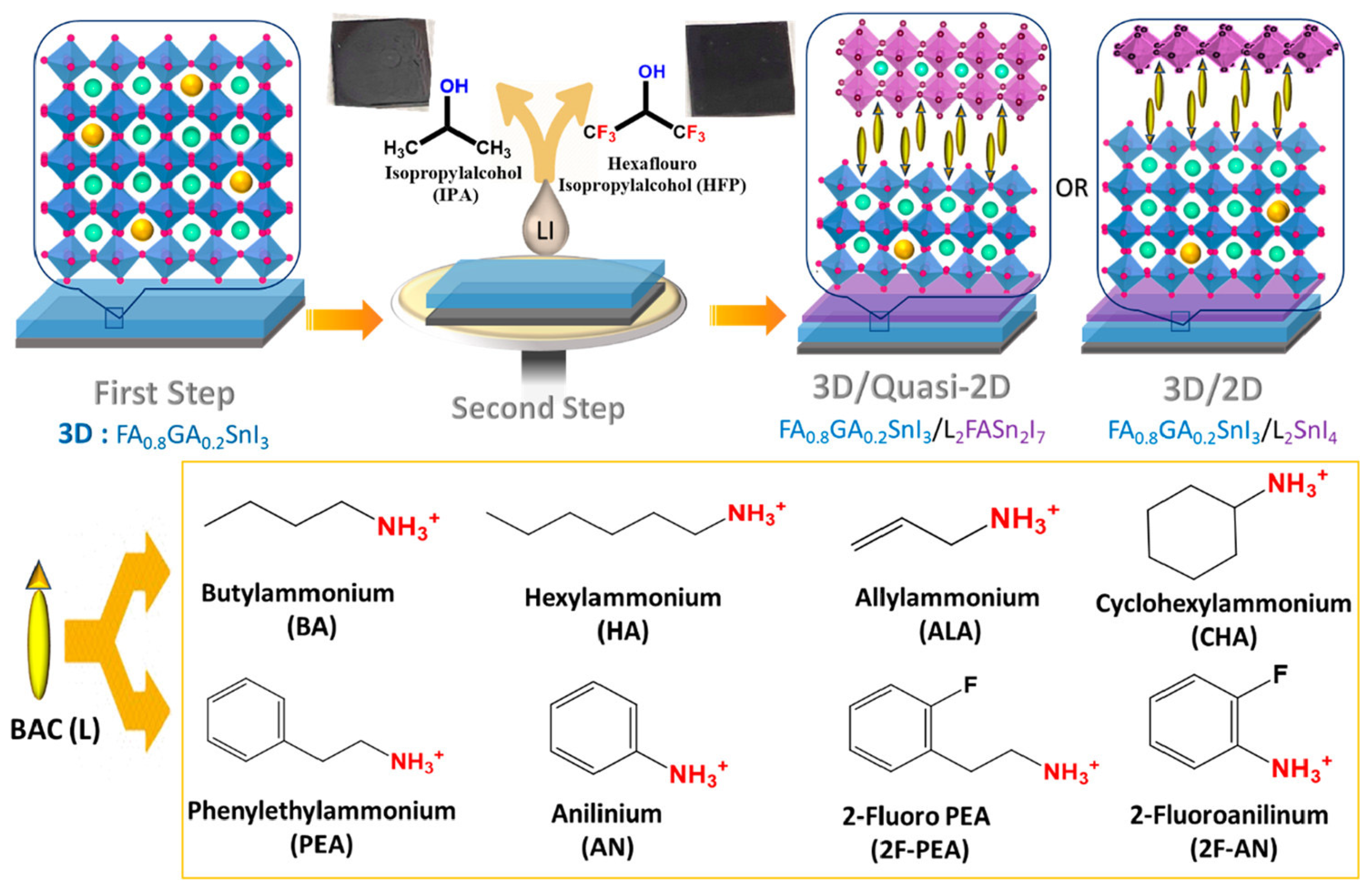 Nanomaterials 12 04055 g014 Nanomaterials 12 04055 g014