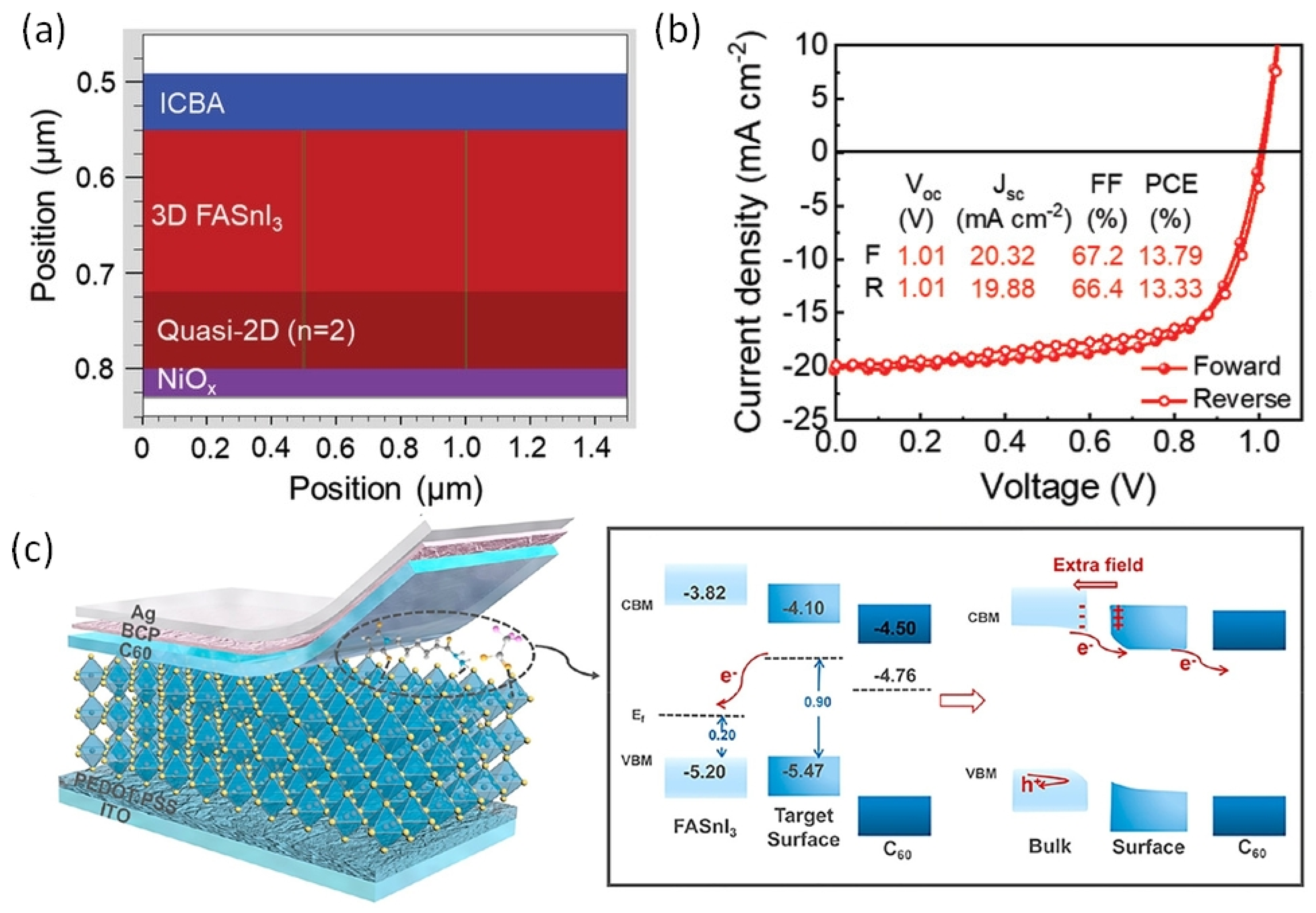 Nanomaterials 12 04055 g016 Nanomaterials 12 04055 g016