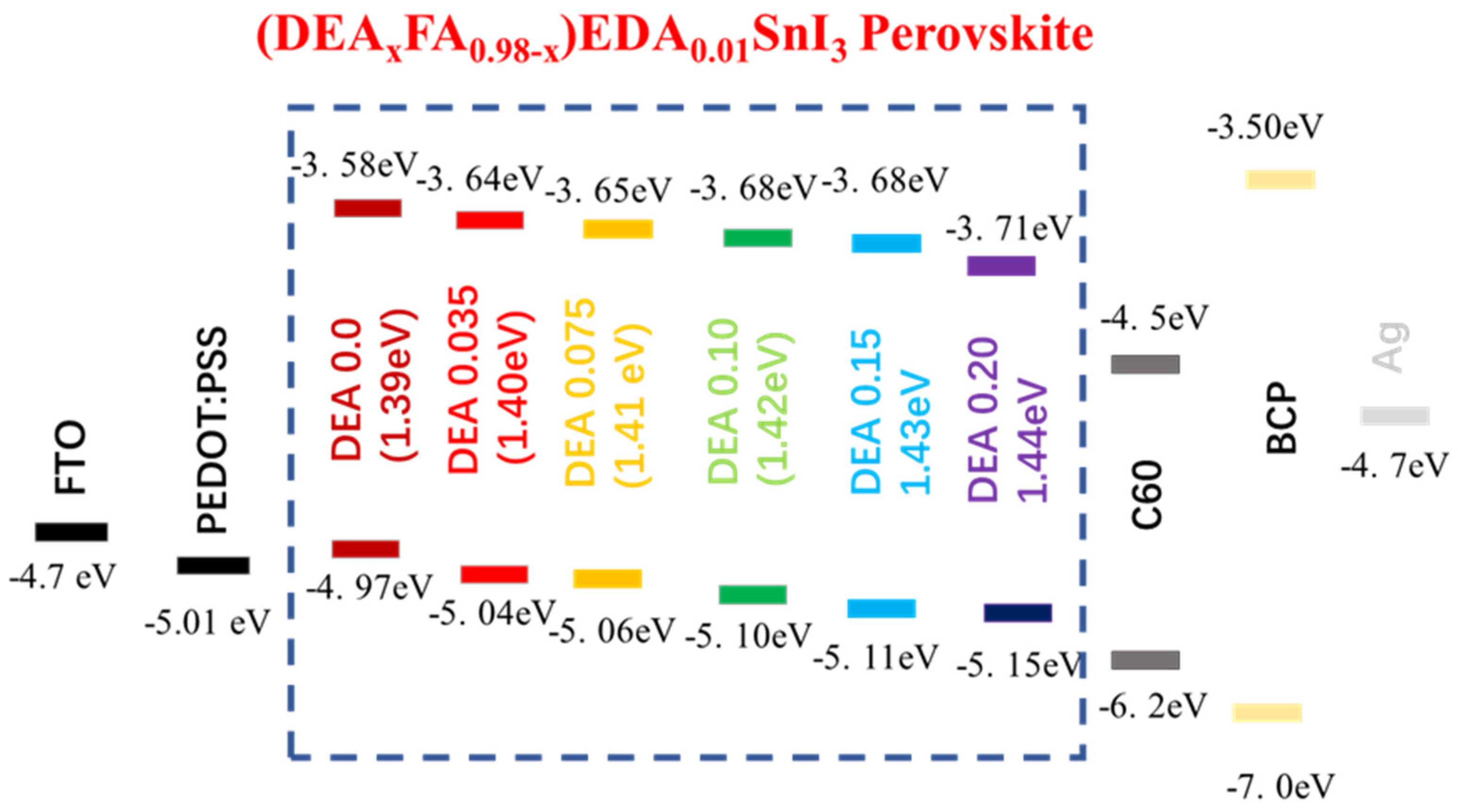 Nanomaterials 12 04055 g018 Nanomaterials 12 04055 g018