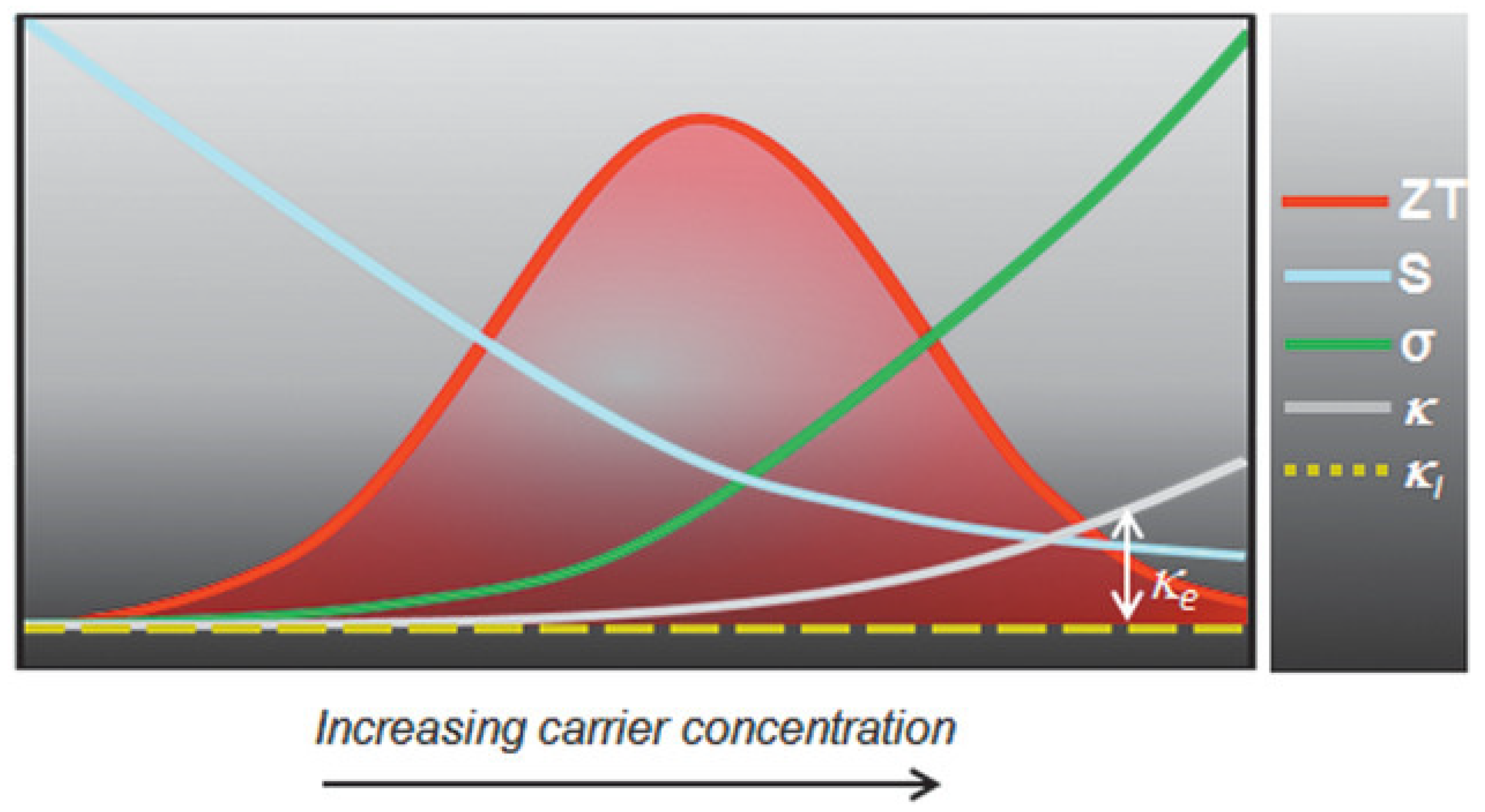Nanomaterials 12 04055 g023 Nanomaterials 12 04055 g023