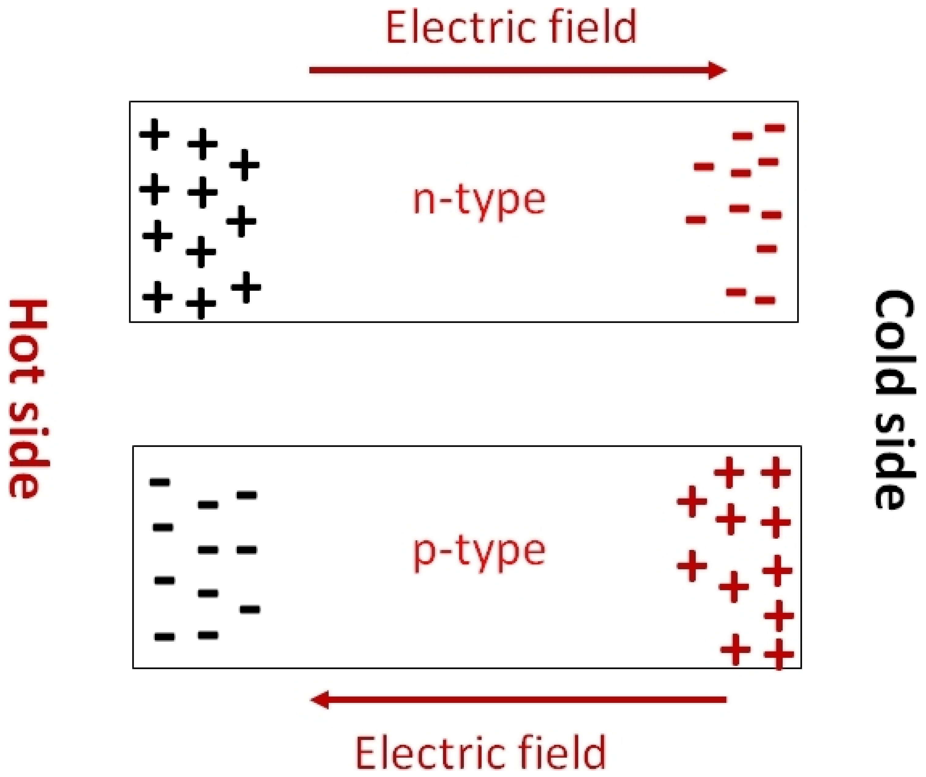 Nanomaterials 12 04055 g024 Nanomaterials 12 04055 g024