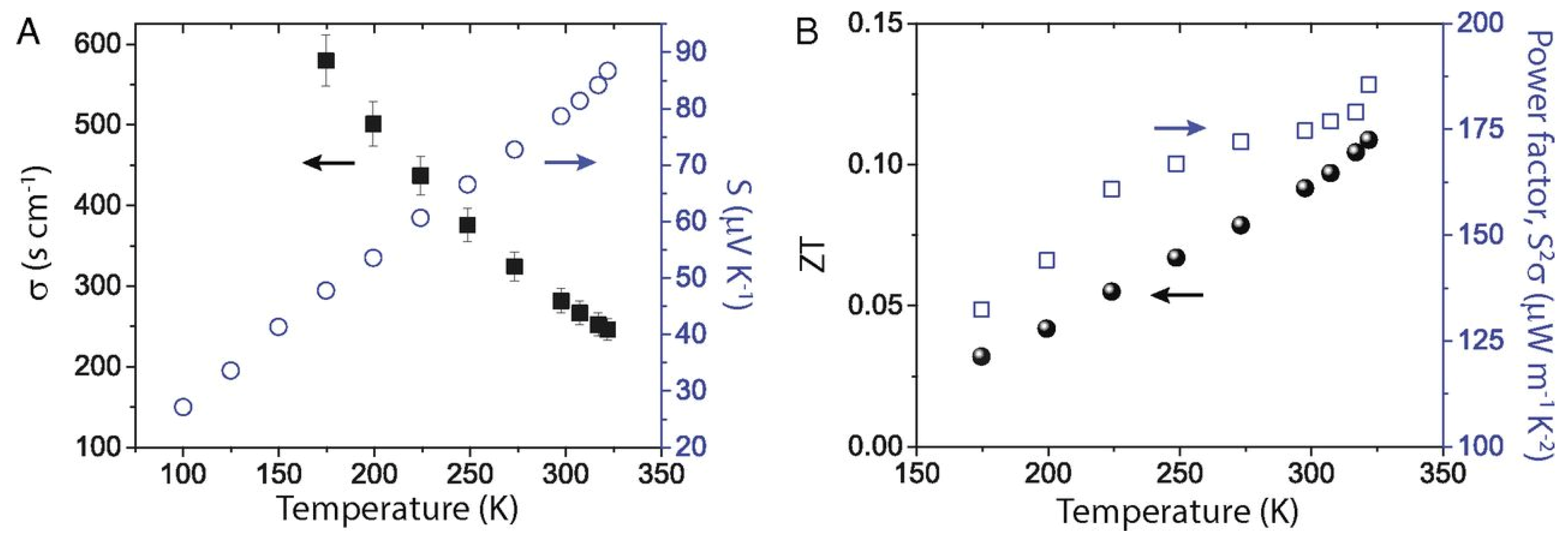Nanomaterials 12 04055 g026 Nanomaterials 12 04055 g026
