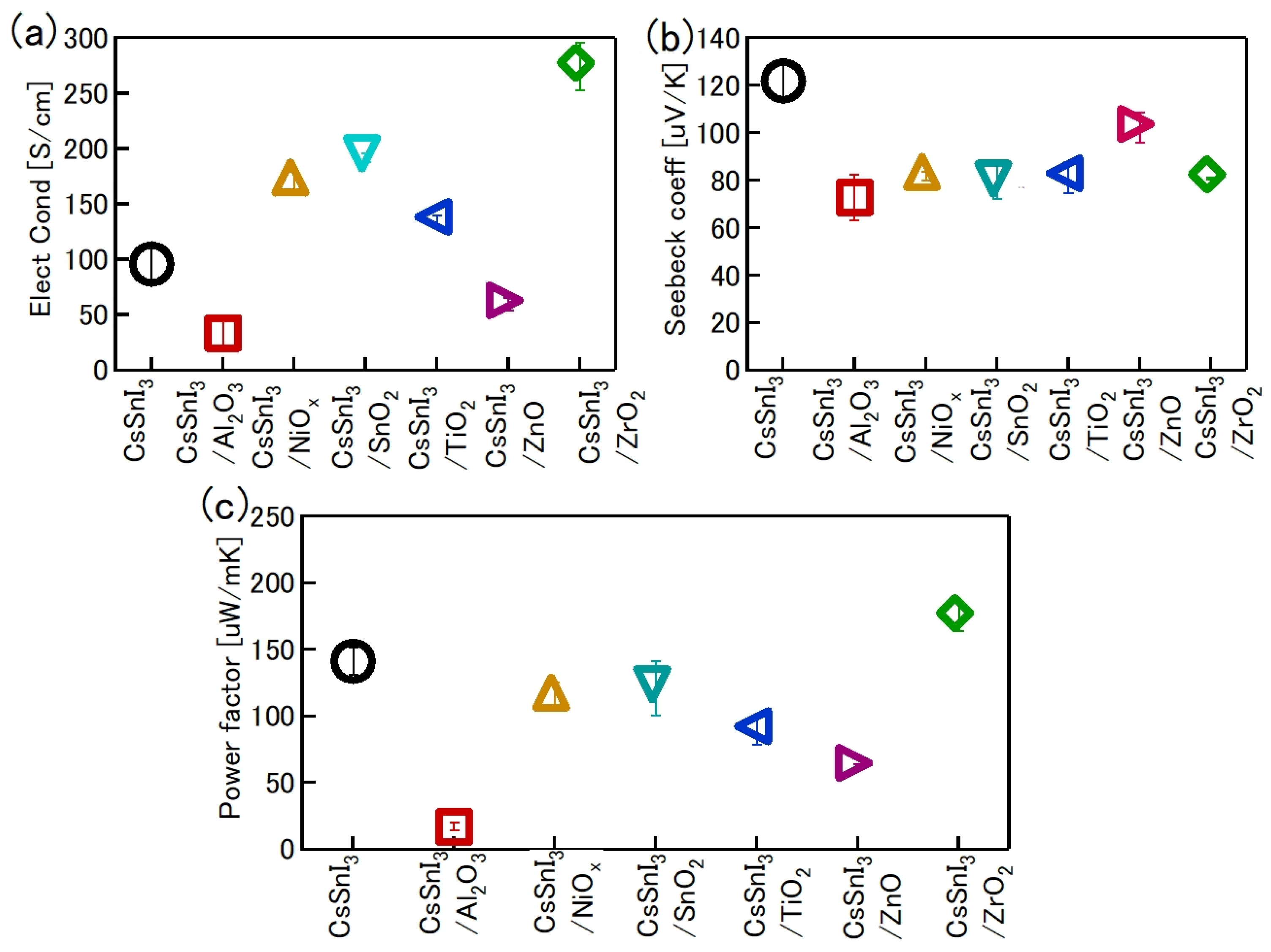 Nanomaterials 12 04055 g028 Nanomaterials 12 04055 g028