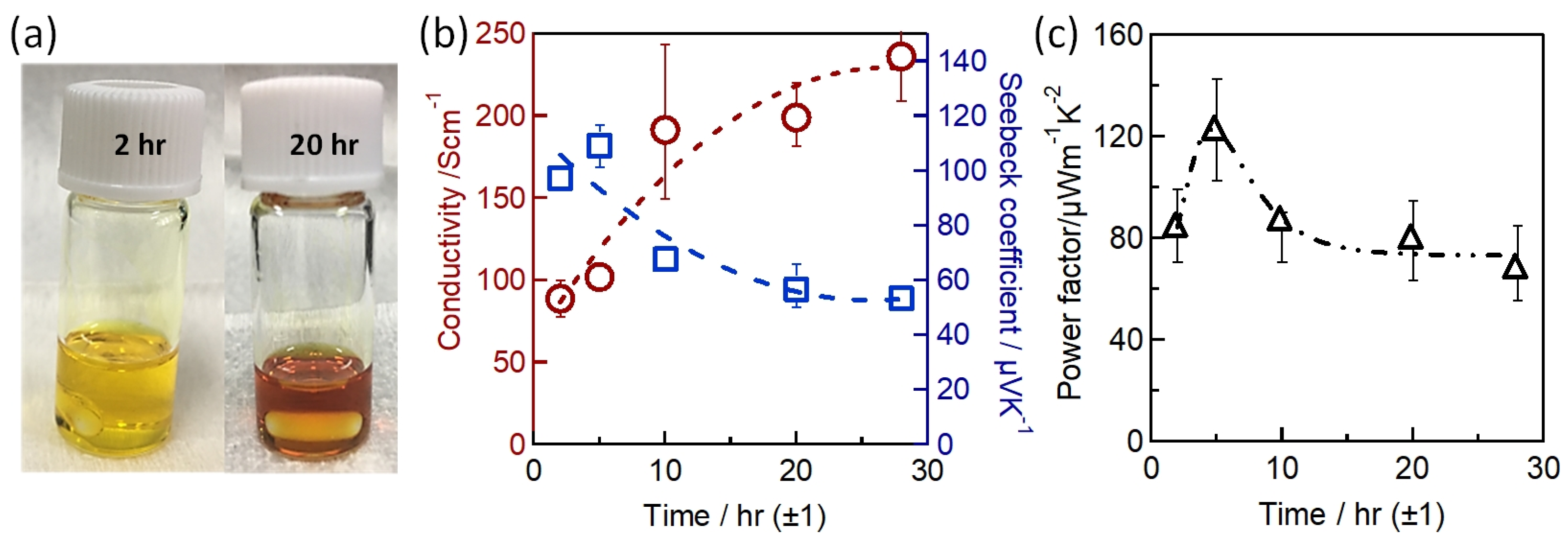 Nanomaterials 12 04055 g029 Nanomaterials 12 04055 g029