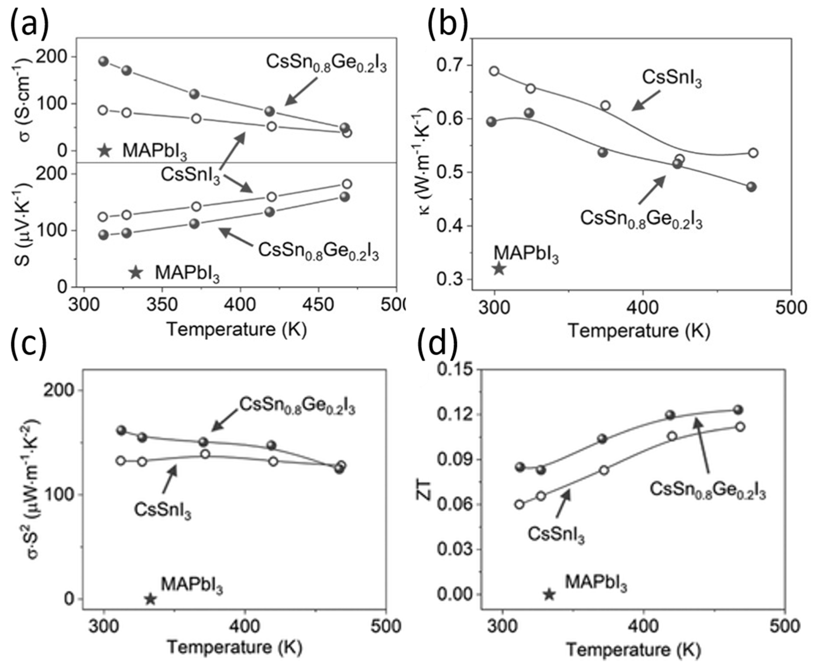Nanomaterials 12 04055 g030 Nanomaterials 12 04055 g030
