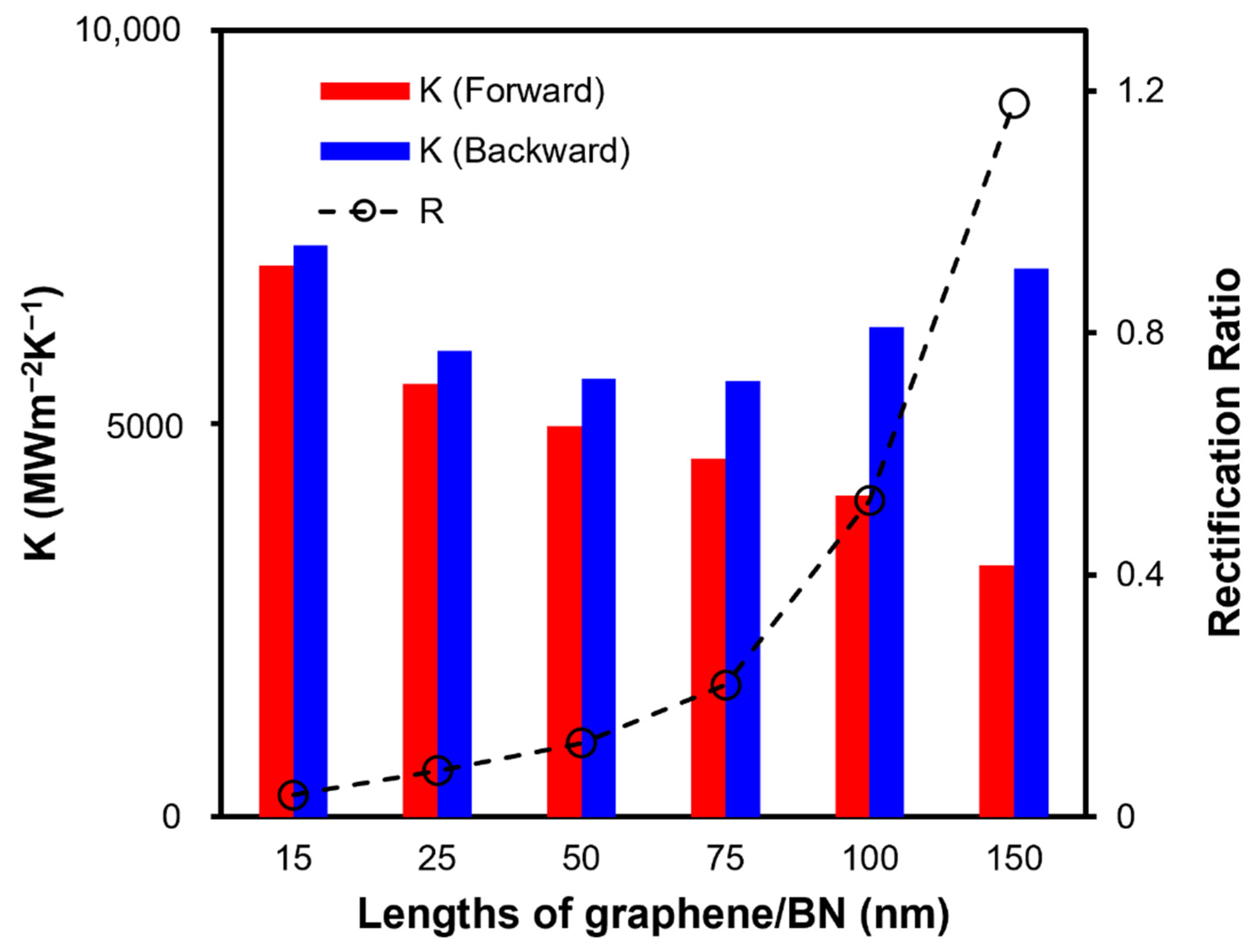 Nanomaterials 12 04057 g004 Nanomaterials 12 04057 g004