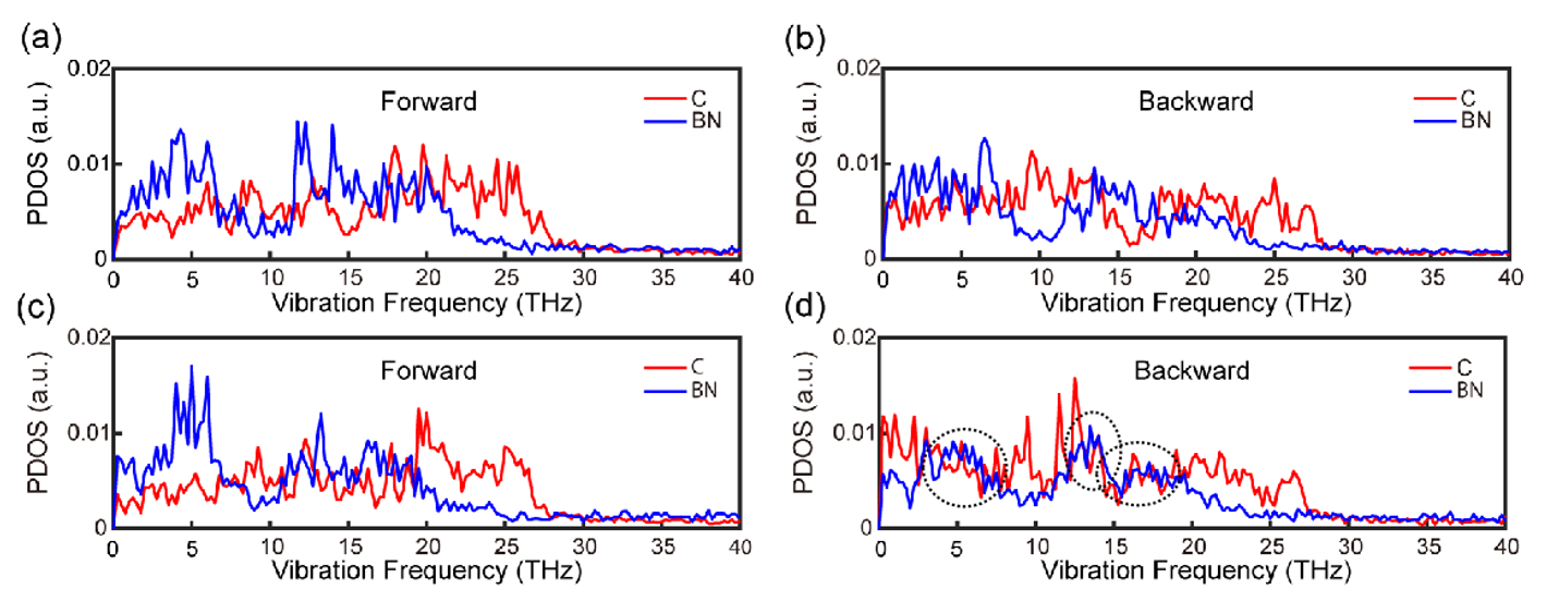 Nanomaterials 12 04057 g005 Nanomaterials 12 04057 g005