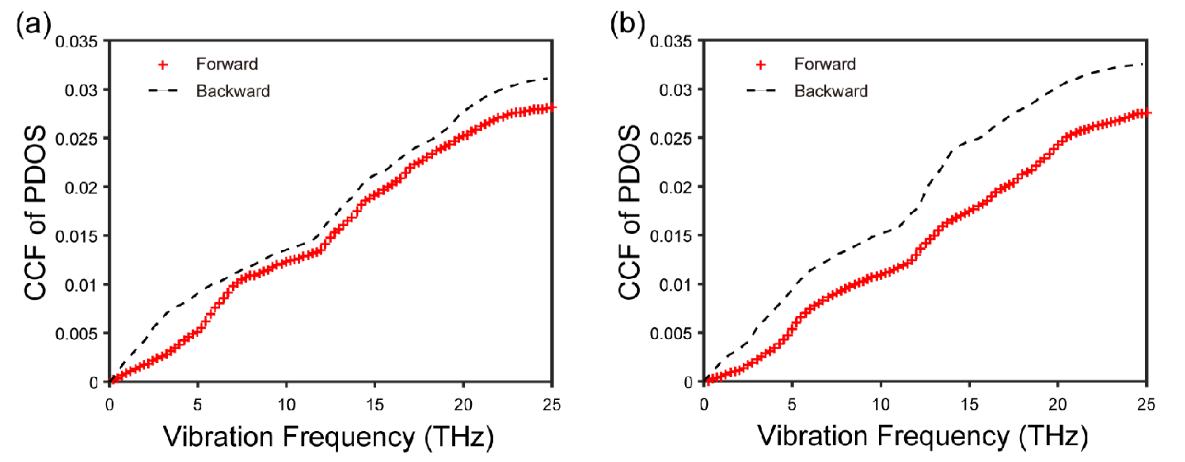 Nanomaterials 12 04057 g006 Nanomaterials 12 04057 g006