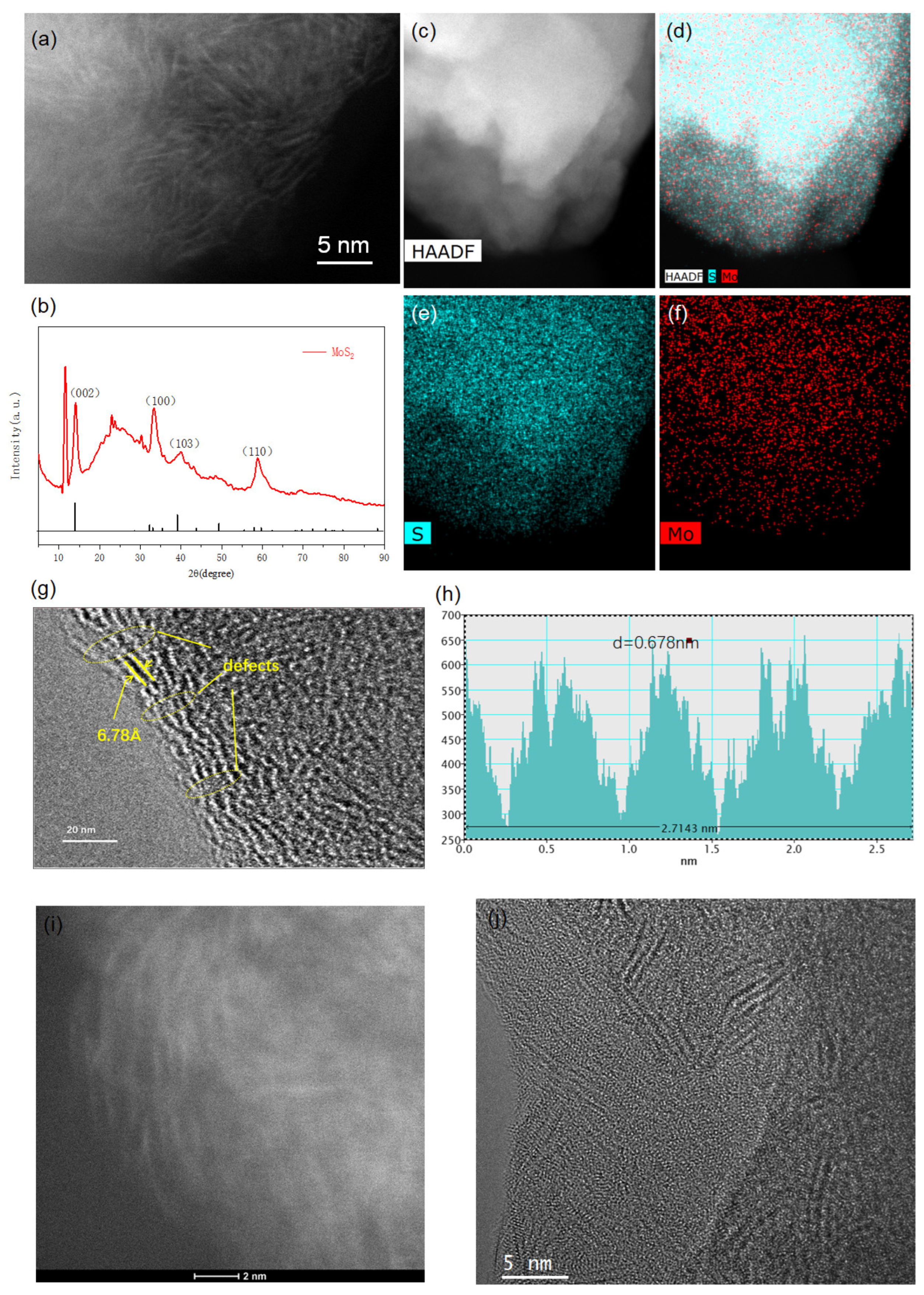 Nanomaterials 12 04069 g002 Nanomaterials 12 04069 g002