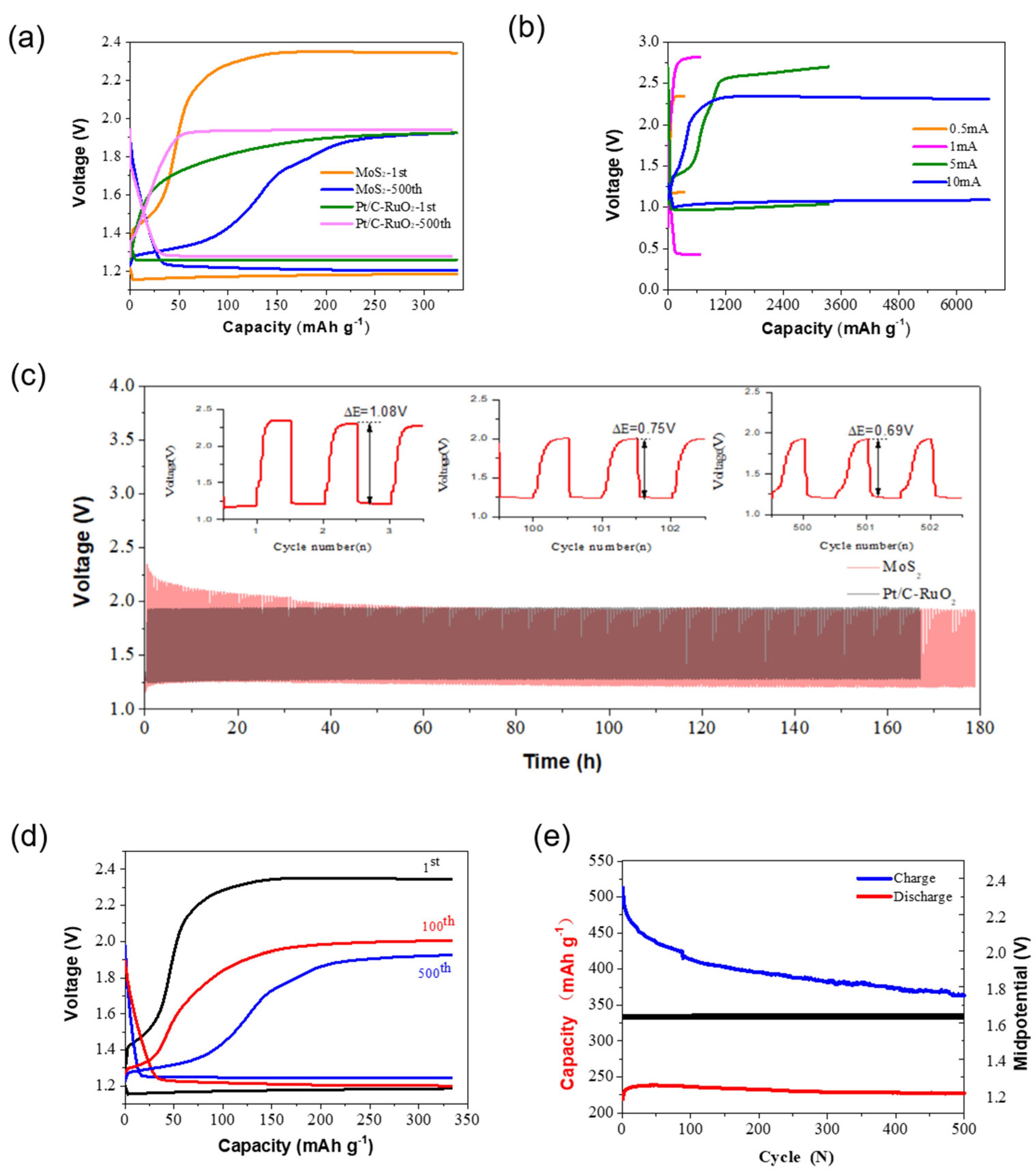 Nanomaterials 12 04069 g003 Nanomaterials 12 04069 g003
