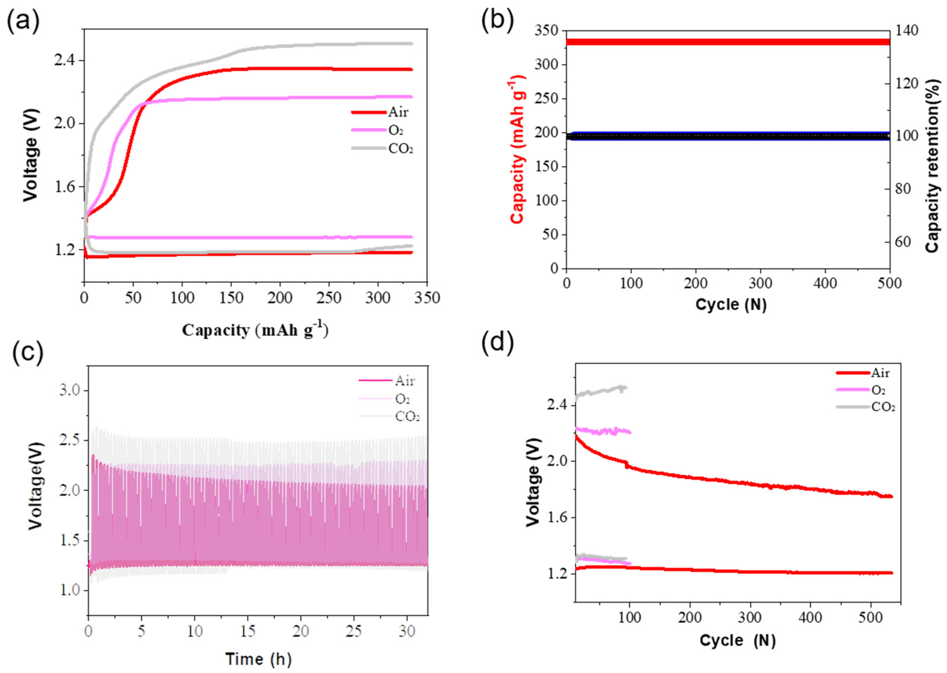 Nanomaterials 12 04069 g004 Nanomaterials 12 04069 g004