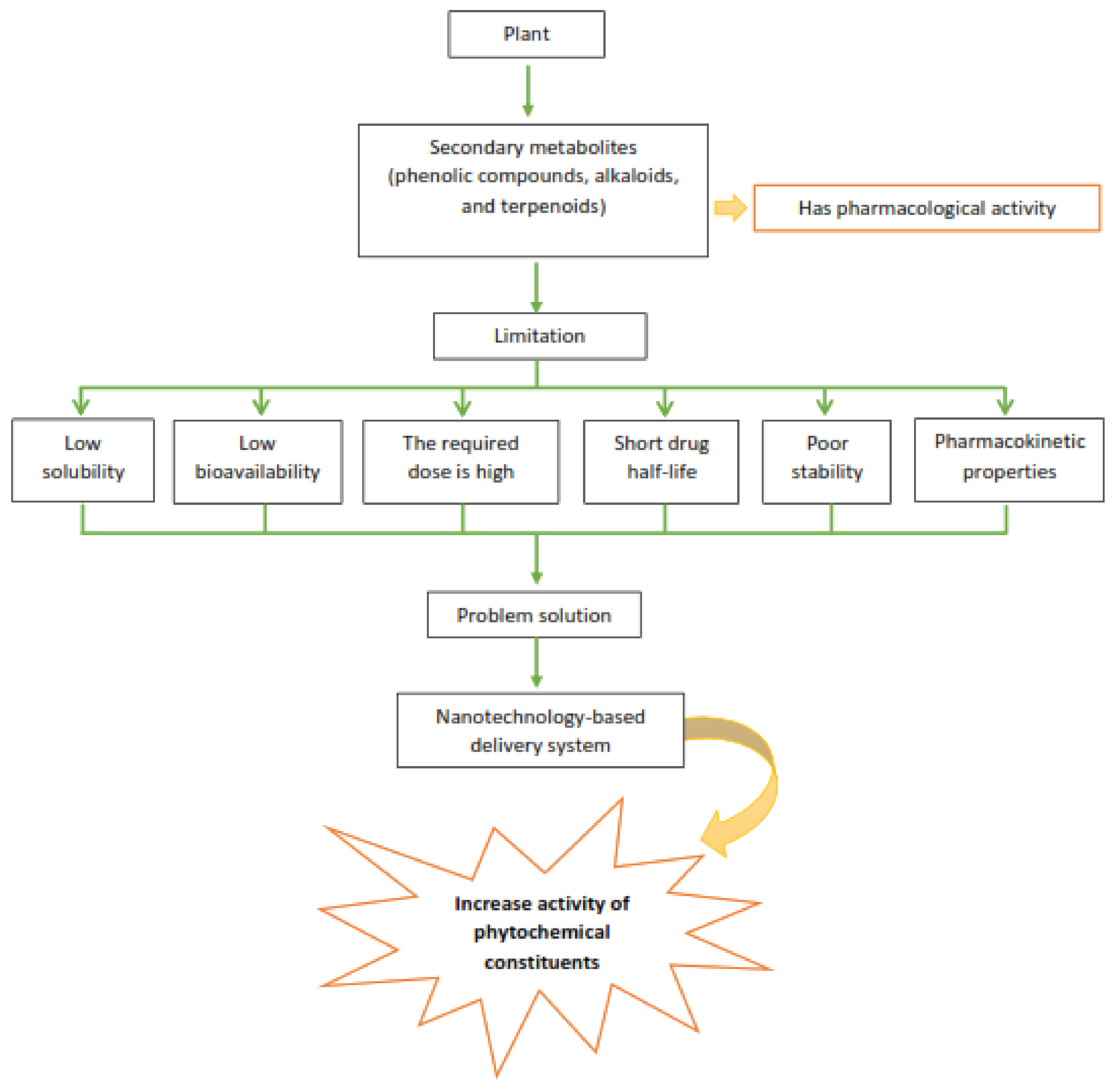 Nanomaterials 12 04073 g001 Nanomaterials 12 04073 g001