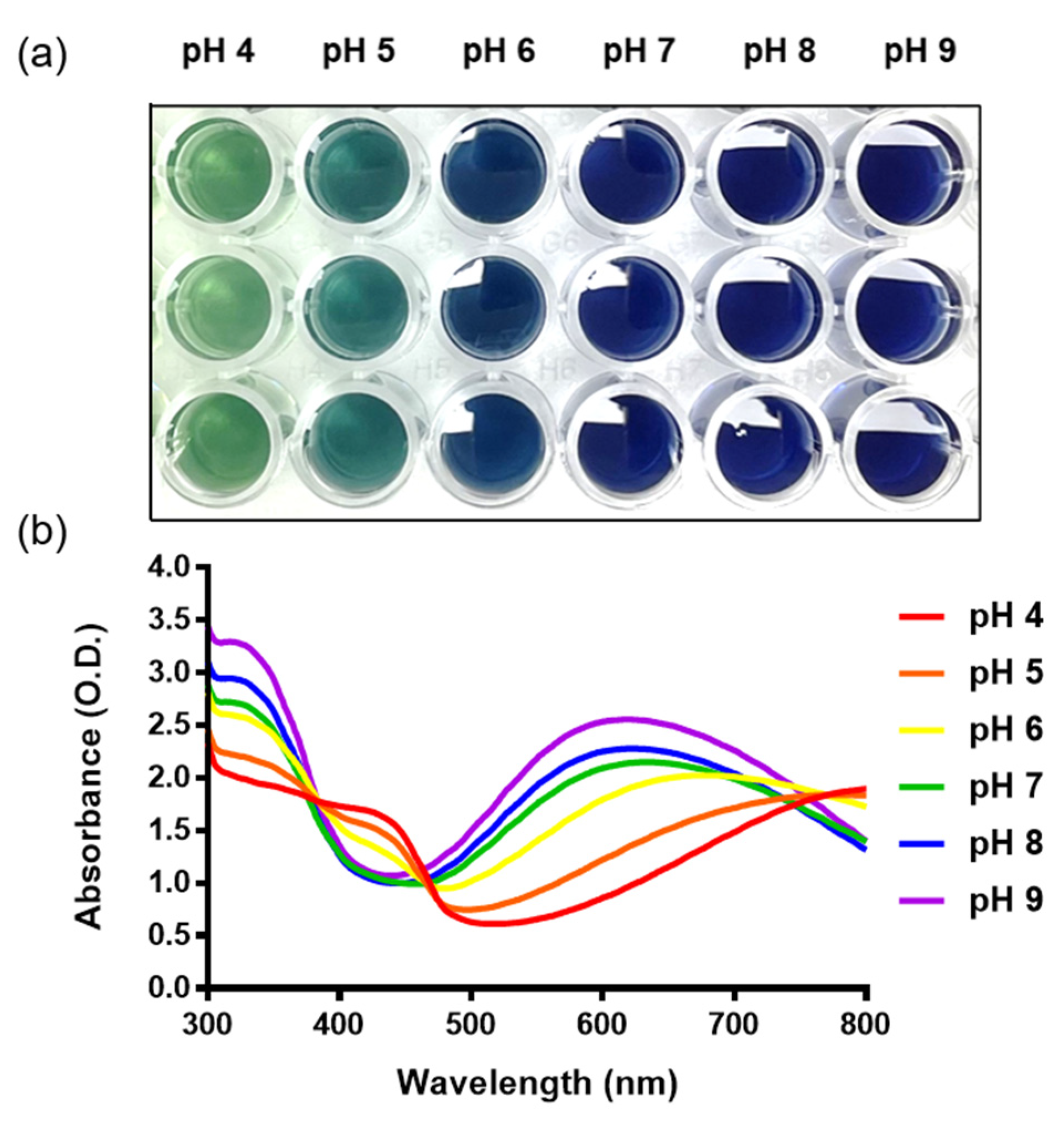 Nanomaterials 12 04081 g002 Nanomaterials 12 04081 g002