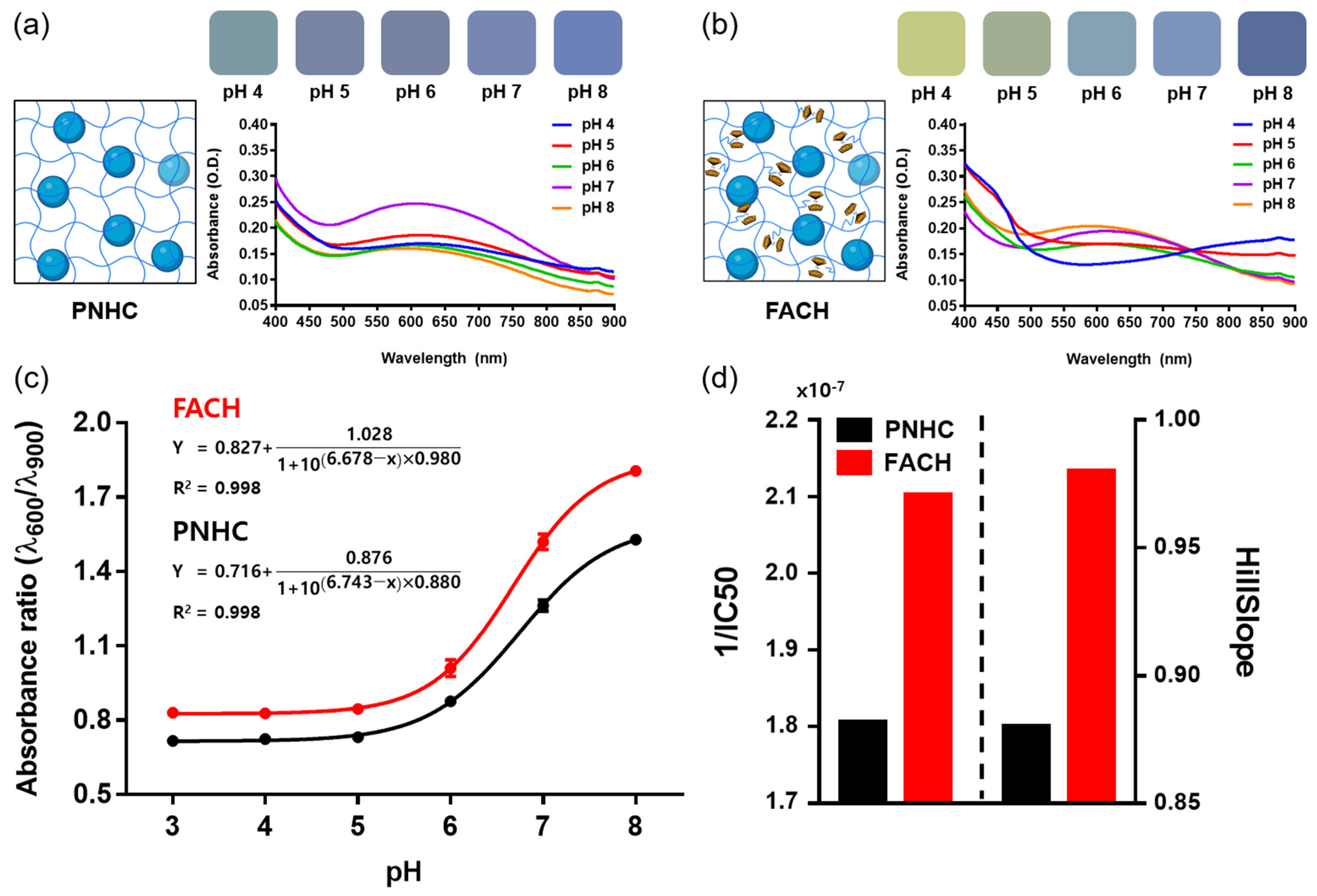 Nanomaterials 12 04081 g004 Nanomaterials 12 04081 g004