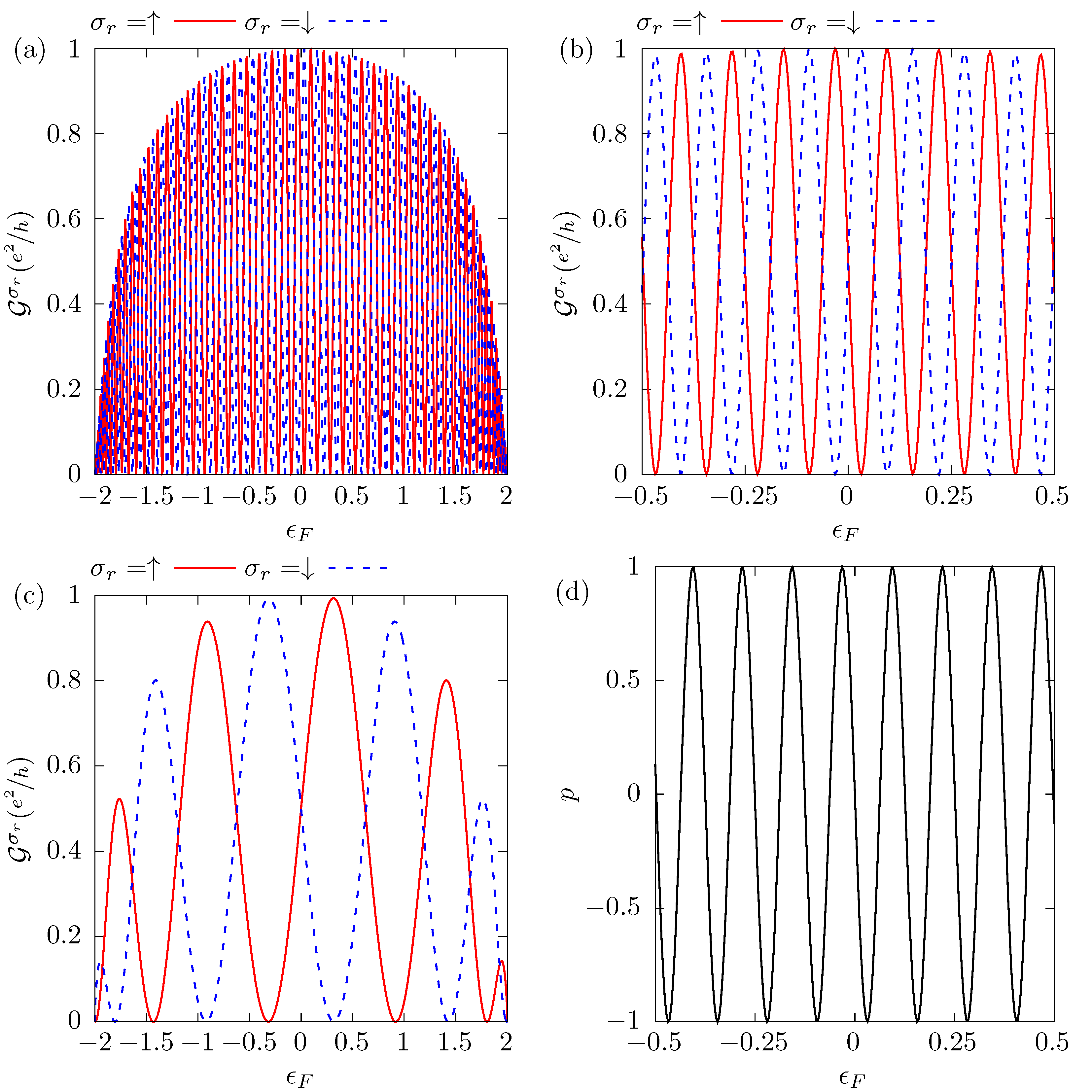 Nanomaterials 12 04082 g003
