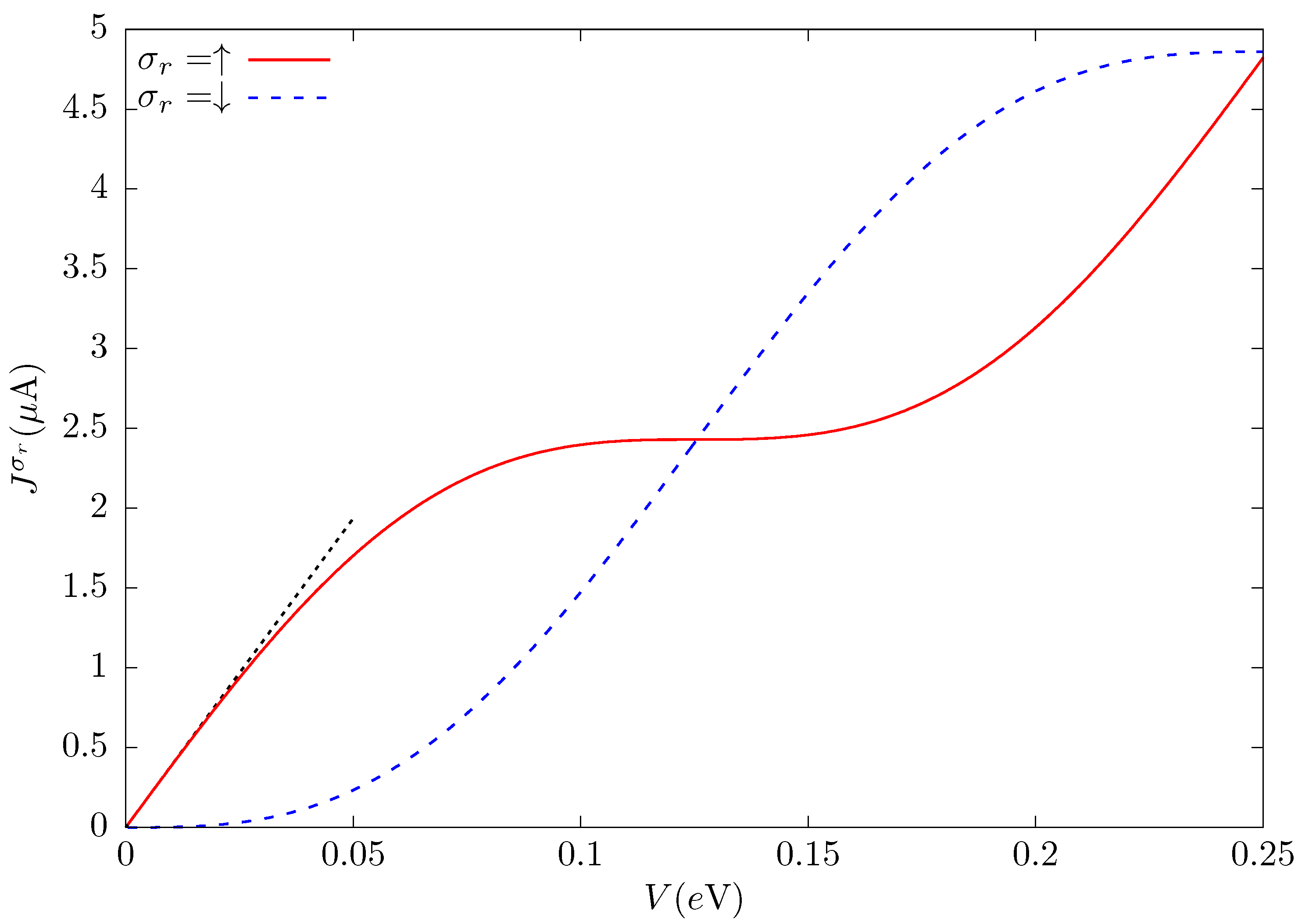Nanomaterials 12 04082 g005