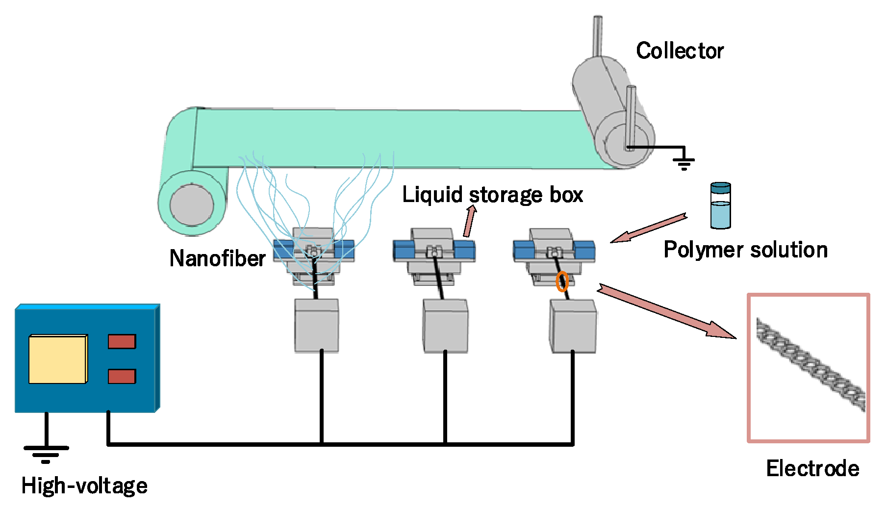 Nanomaterials 12 04087 g001 Nanomaterials 12 04087 g001