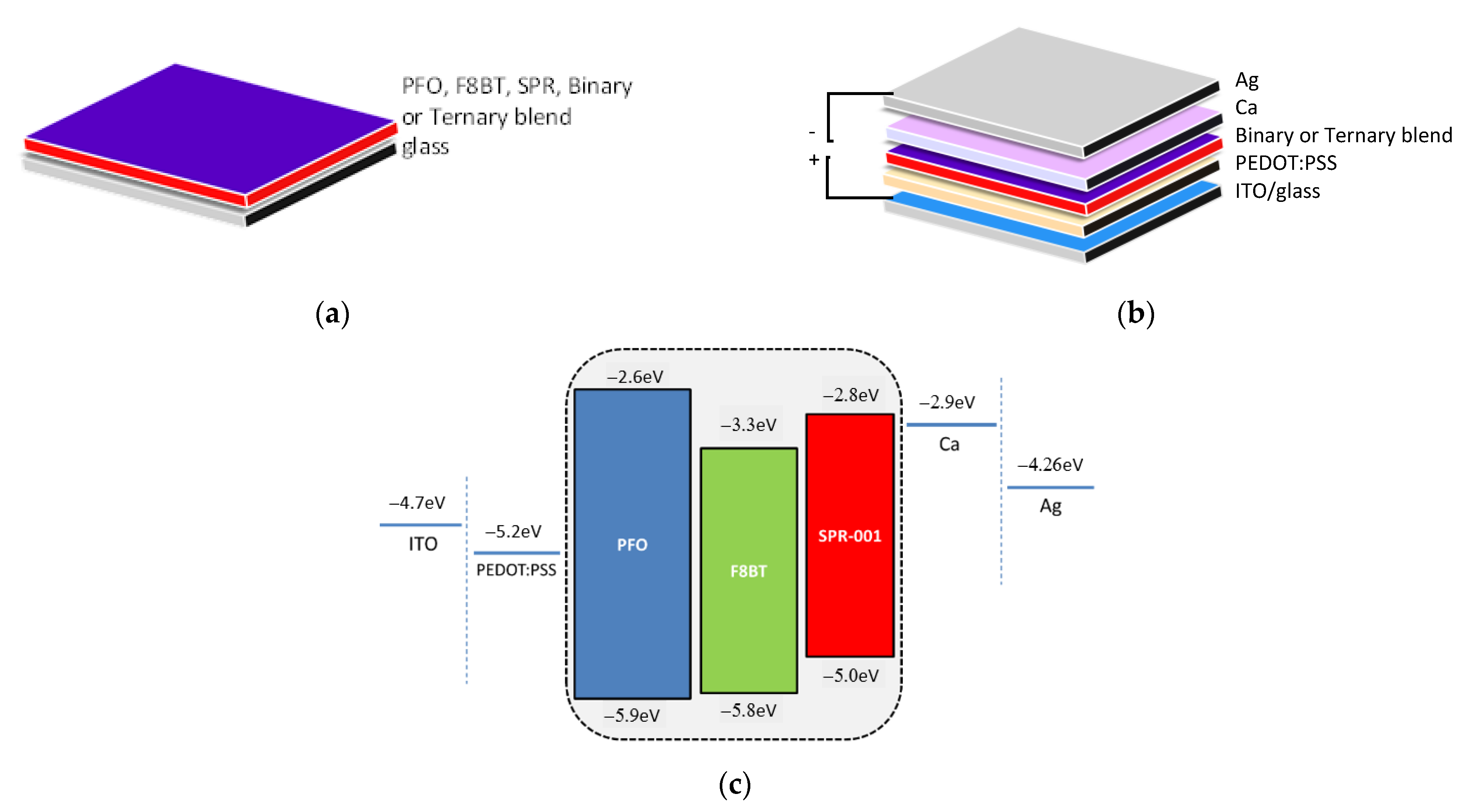 Nanomaterials 12 04099 g001 Nanomaterials 12 04099 g001