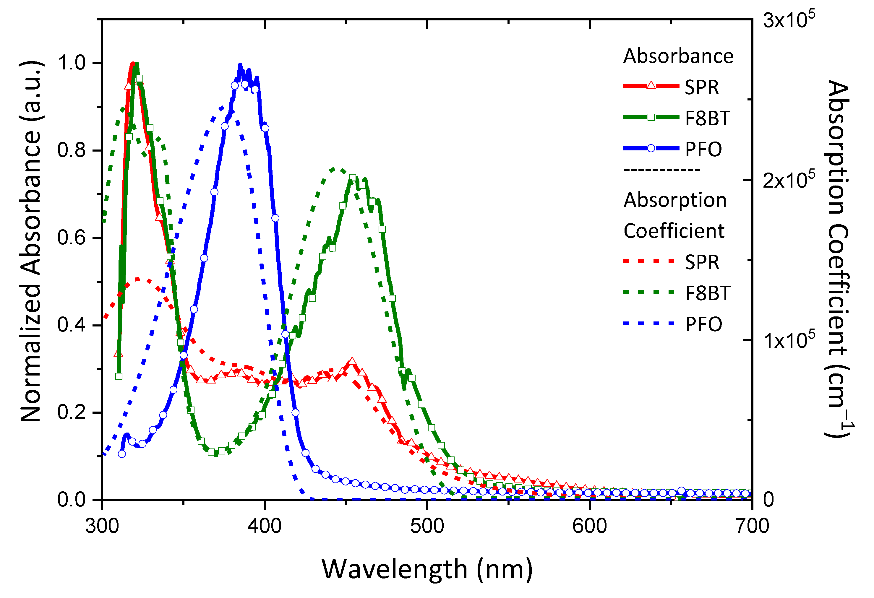Nanomaterials 12 04099 g003 Nanomaterials 12 04099 g003