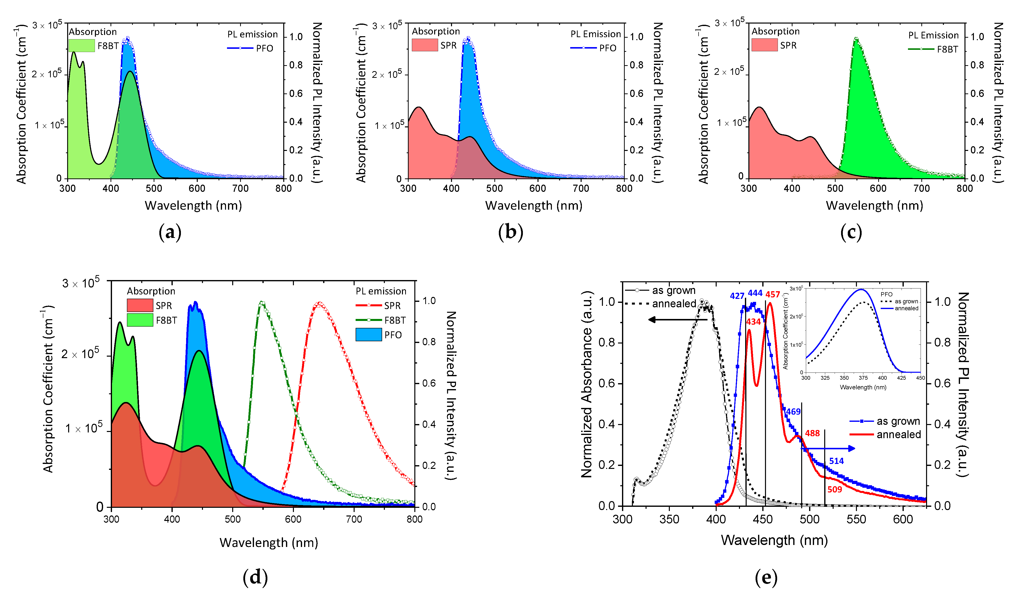 Nanomaterials 12 04099 g004 Nanomaterials 12 04099 g004