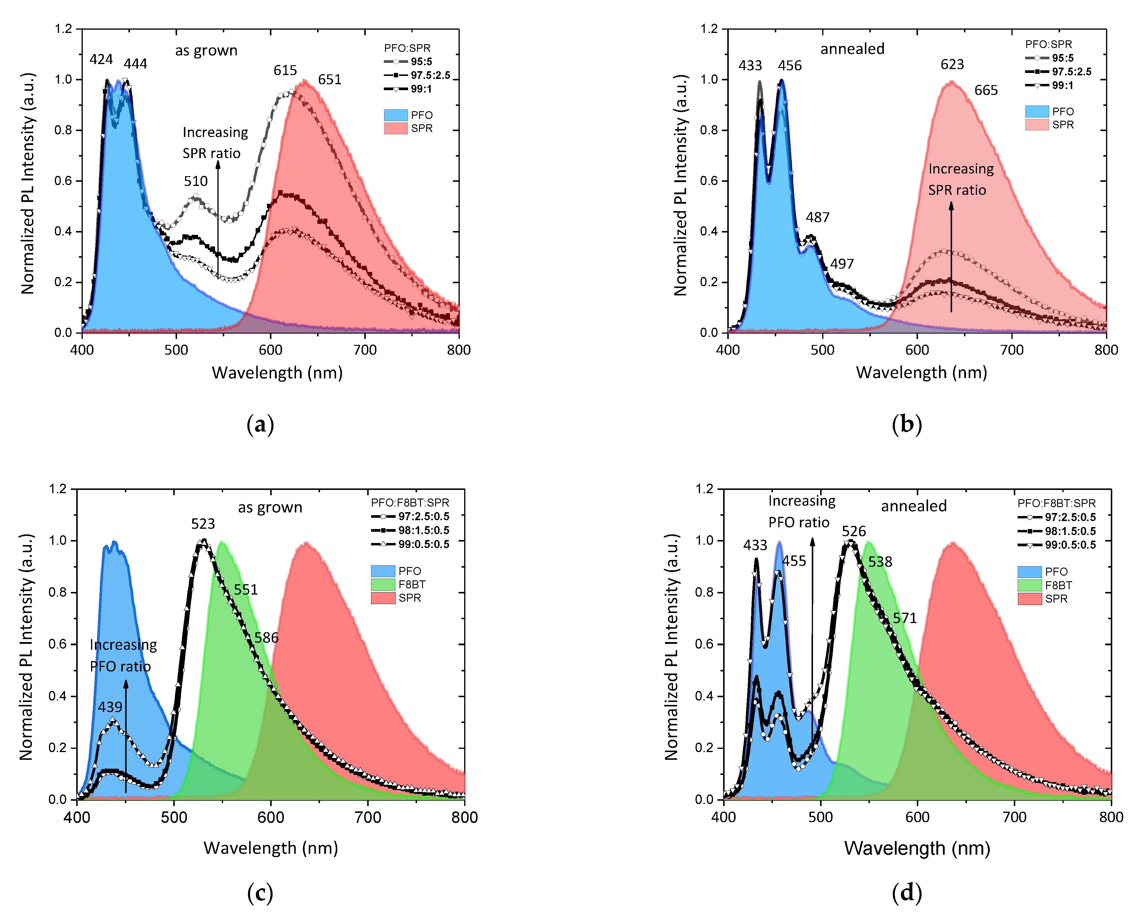 Nanomaterials 12 04099 g005 Nanomaterials 12 04099 g005
