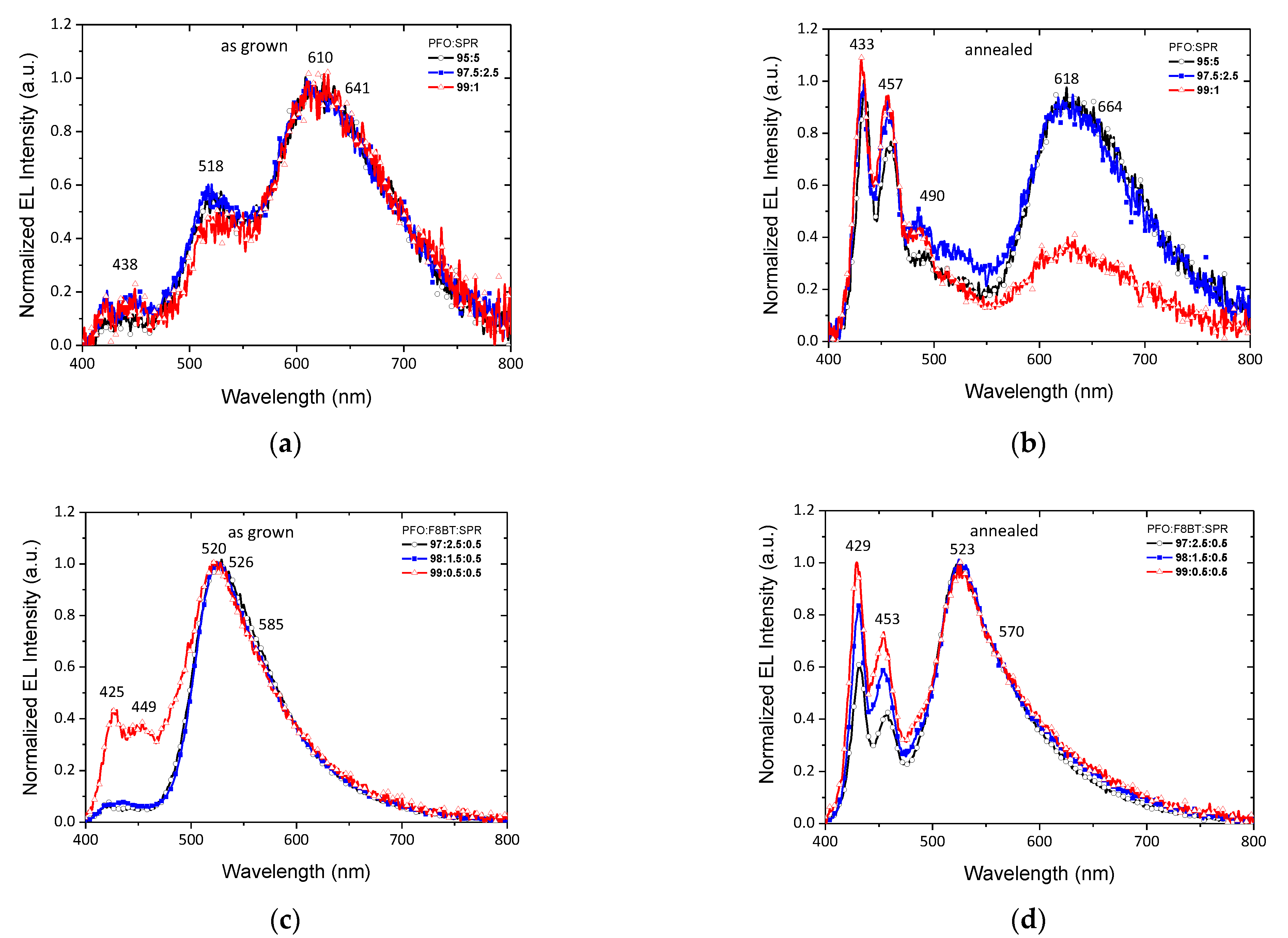 Nanomaterials 12 04099 g007 Nanomaterials 12 04099 g007