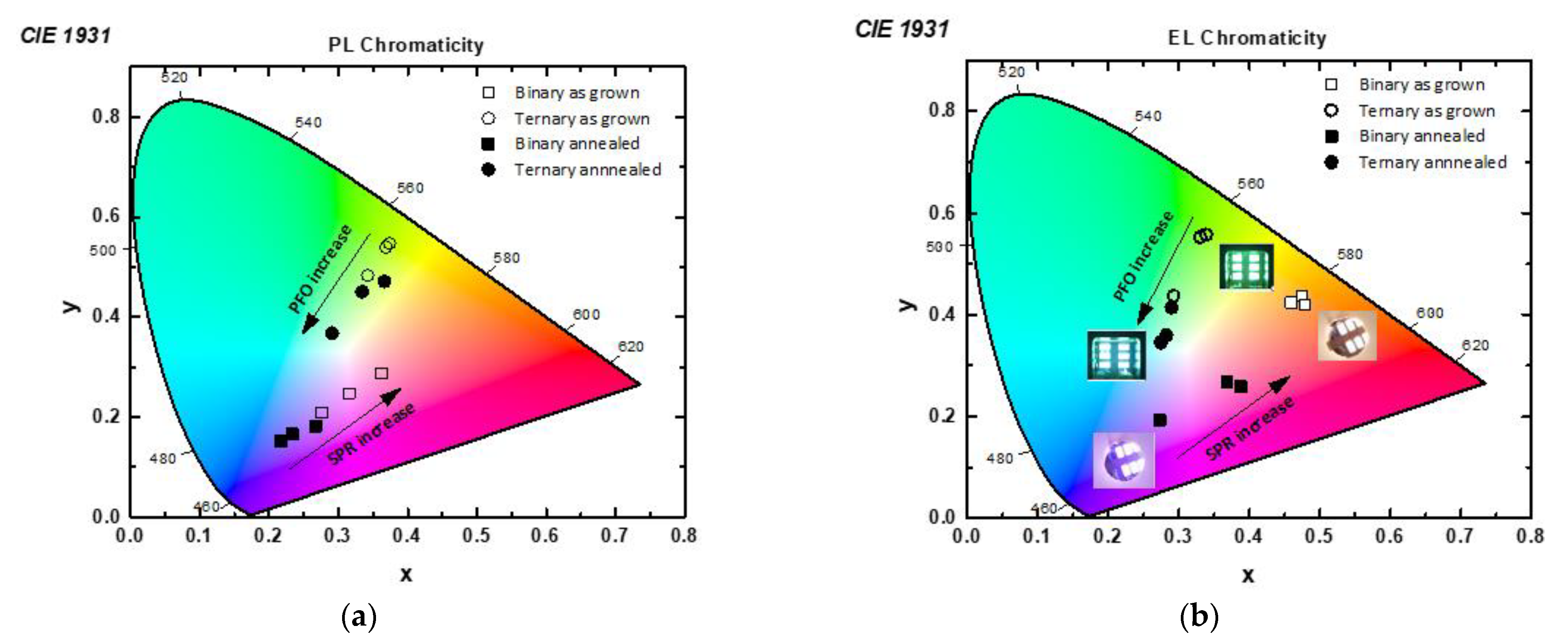 Nanomaterials 12 04099 g008 Nanomaterials 12 04099 g008