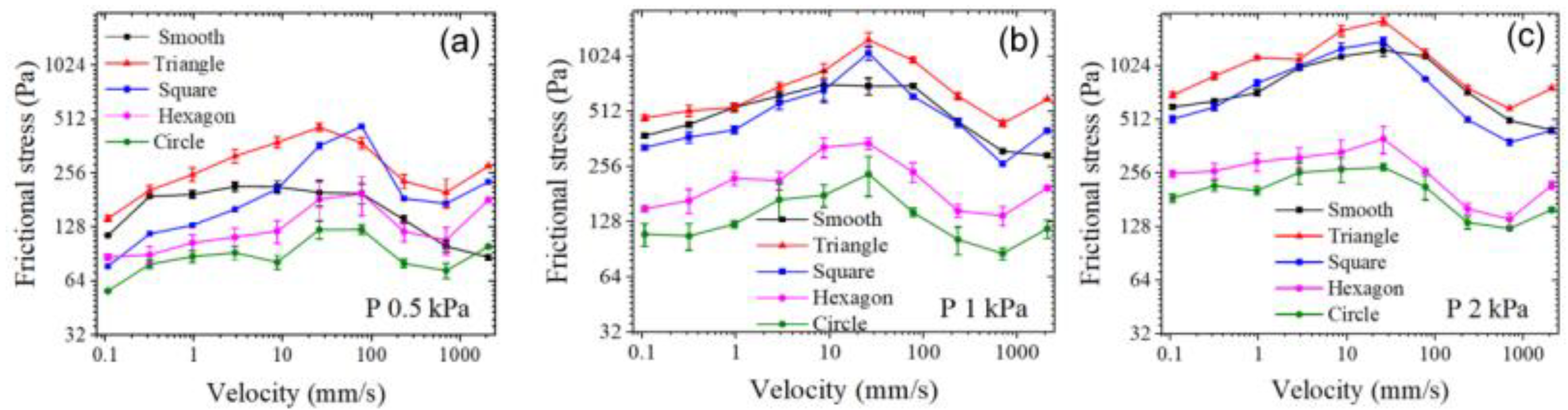 Nanomaterials 12 04103 g007