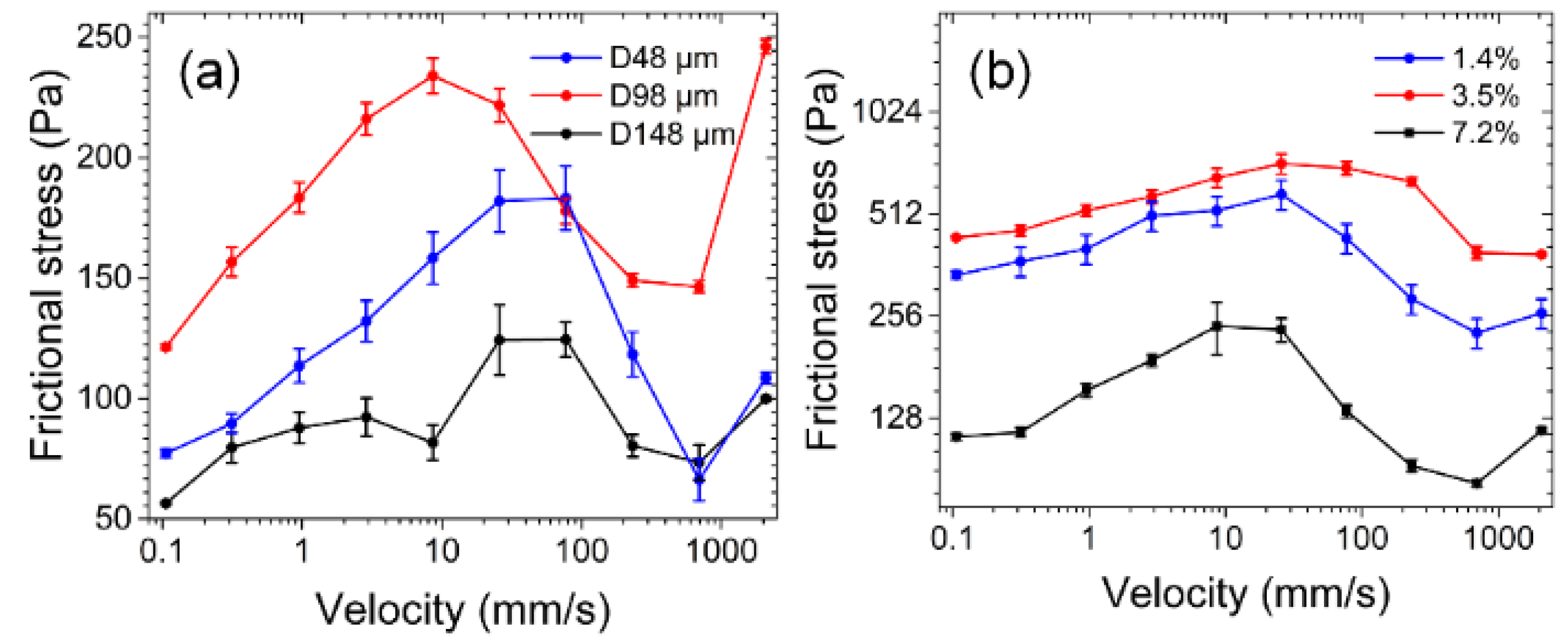 Nanomaterials 12 04103 g008
