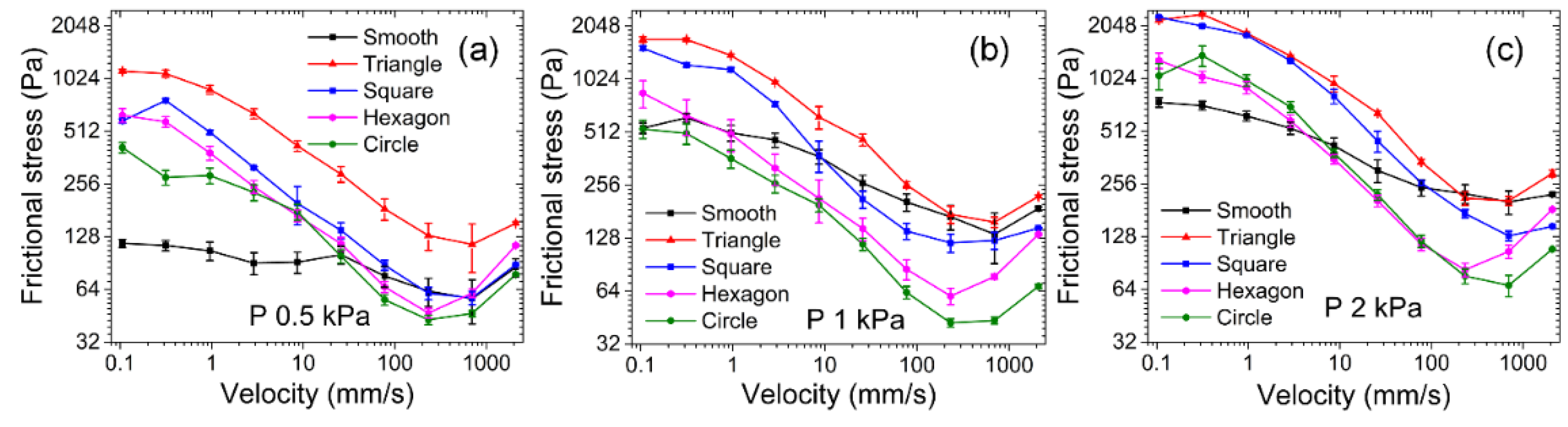 Nanomaterials 12 04103 g009