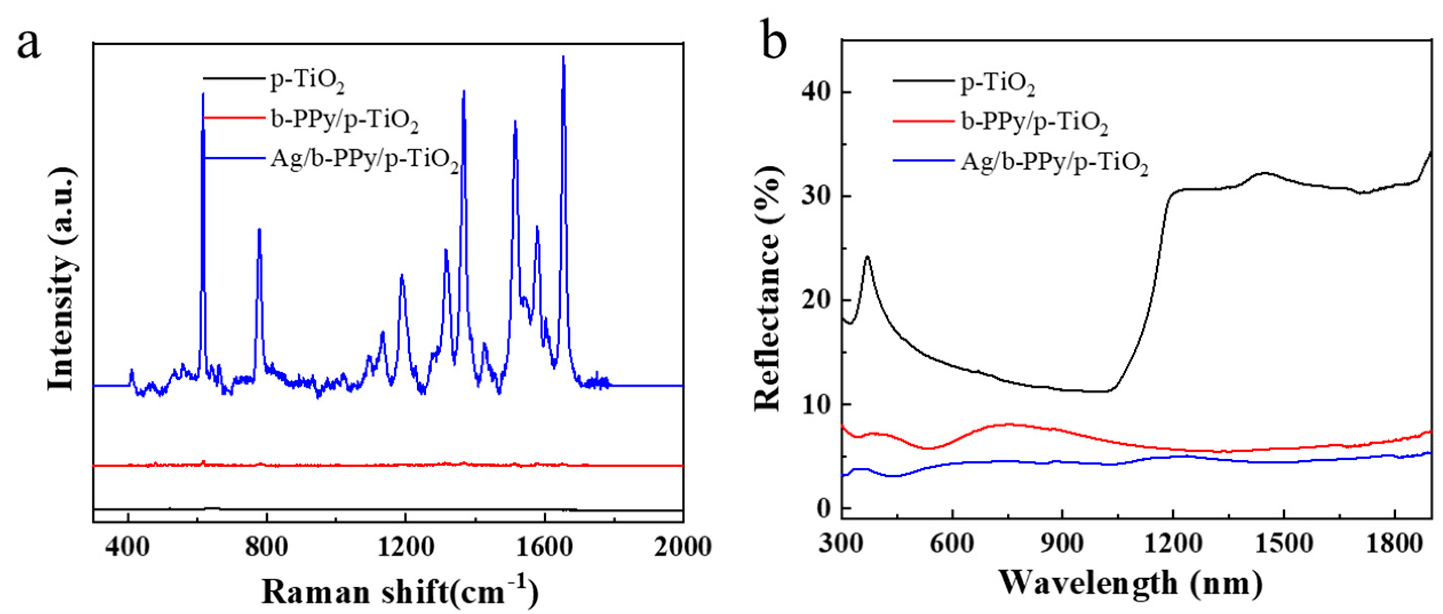 Nanomaterials 12 04104 g003