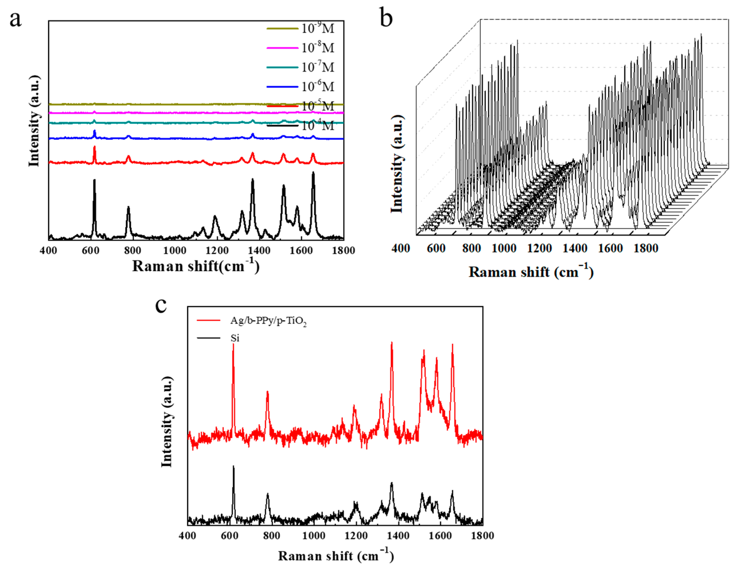 Nanomaterials 12 04104 g004