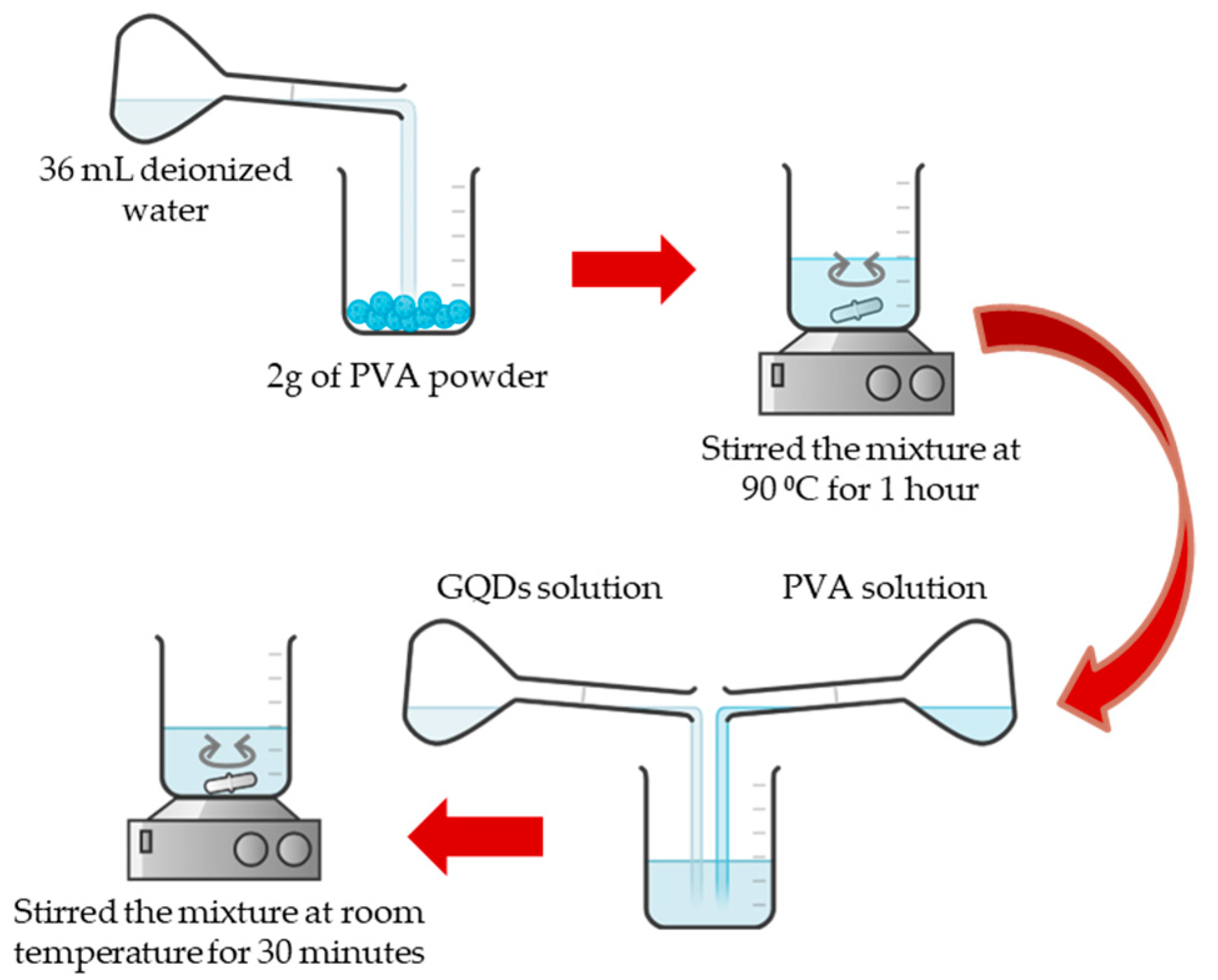 Nanomaterials 12 04105 g001