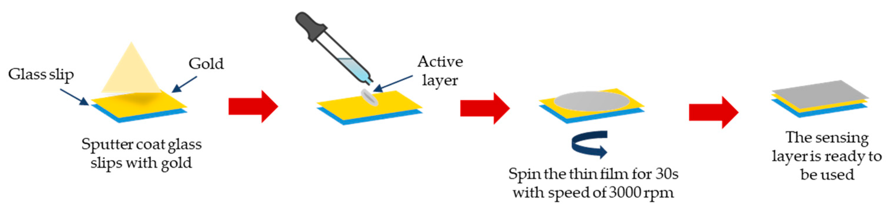 Nanomaterials 12 04105 g002