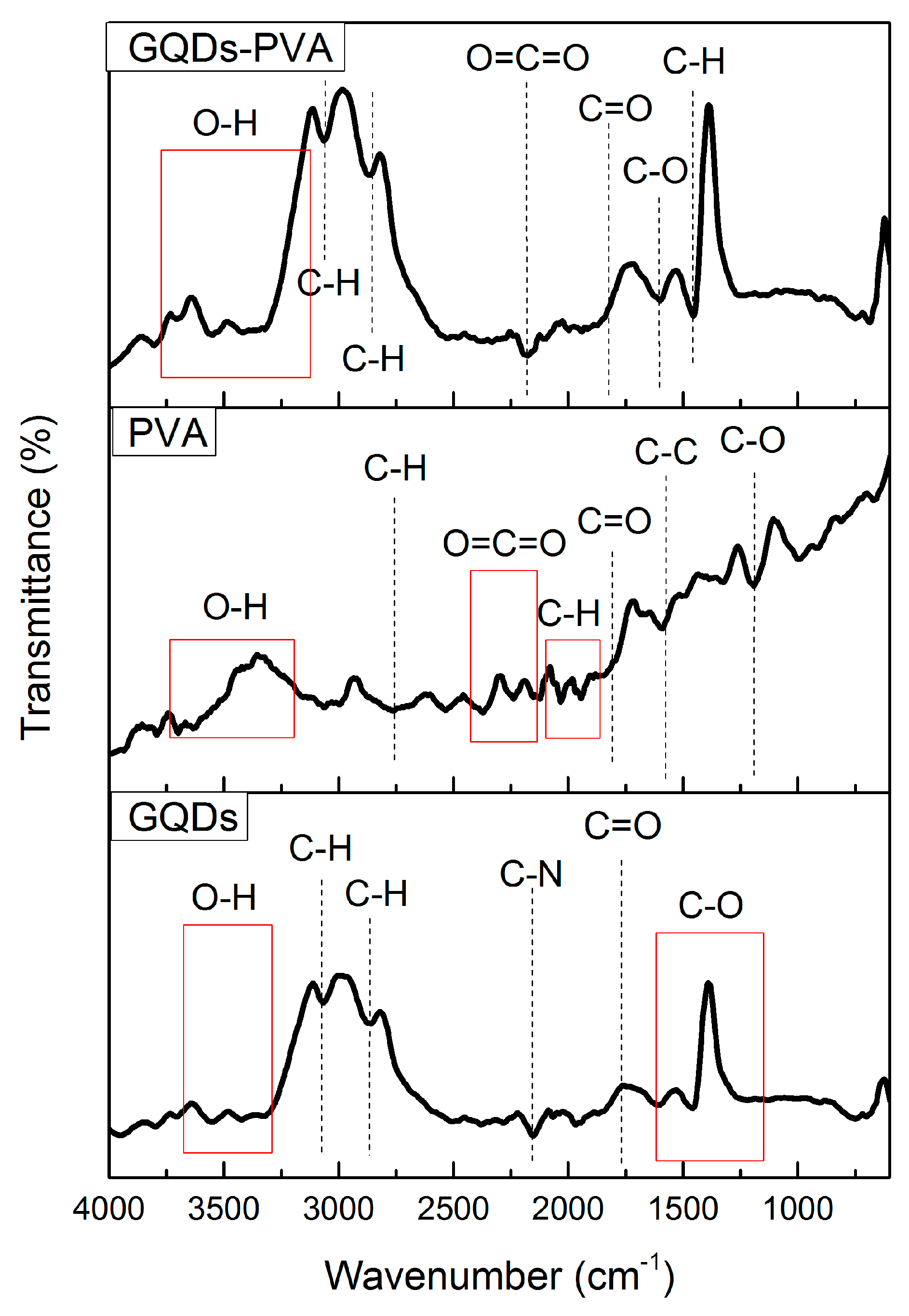 Nanomaterials 12 04105 g004