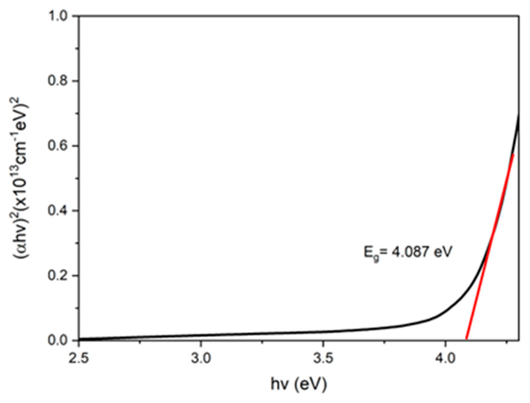 Nanomaterials 12 04105 g010