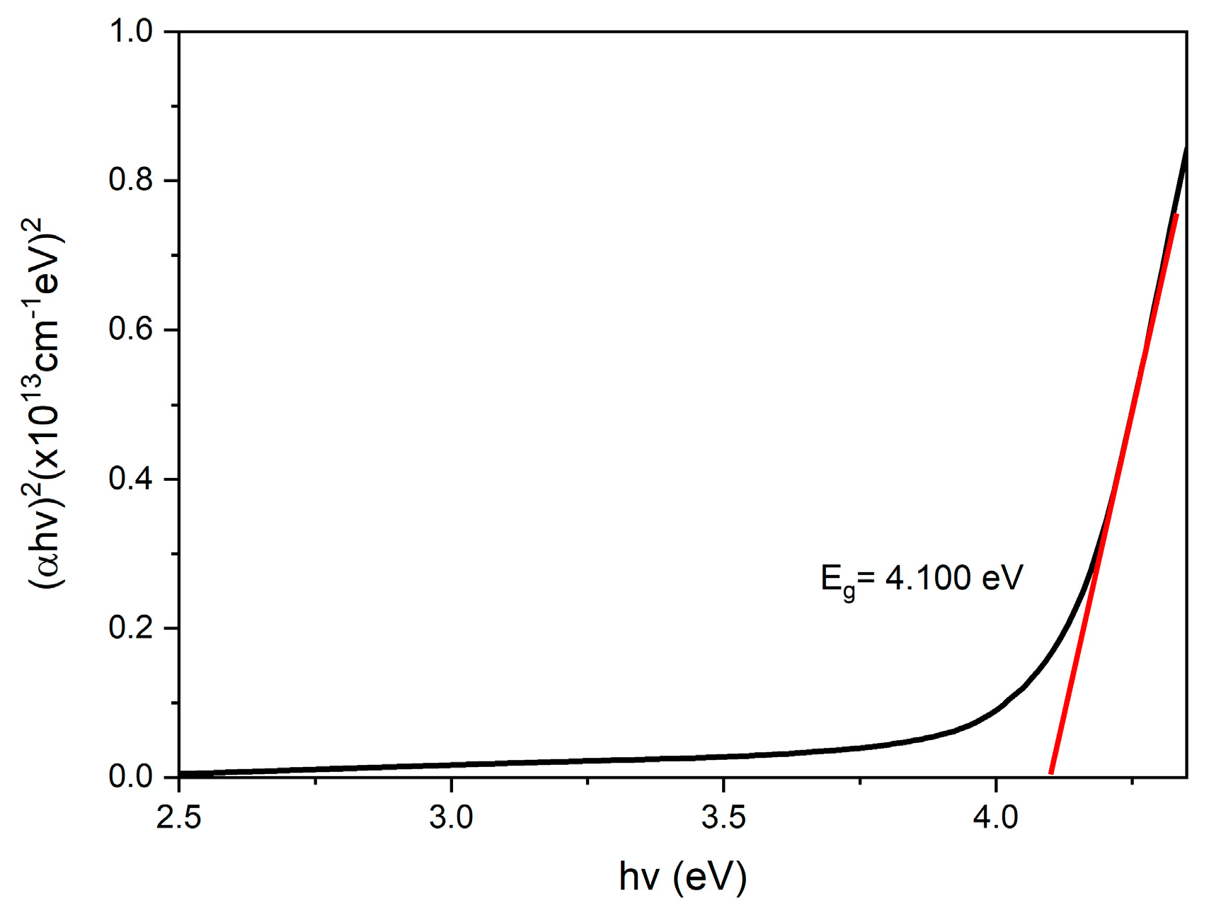 Nanomaterials 12 04105 g012
