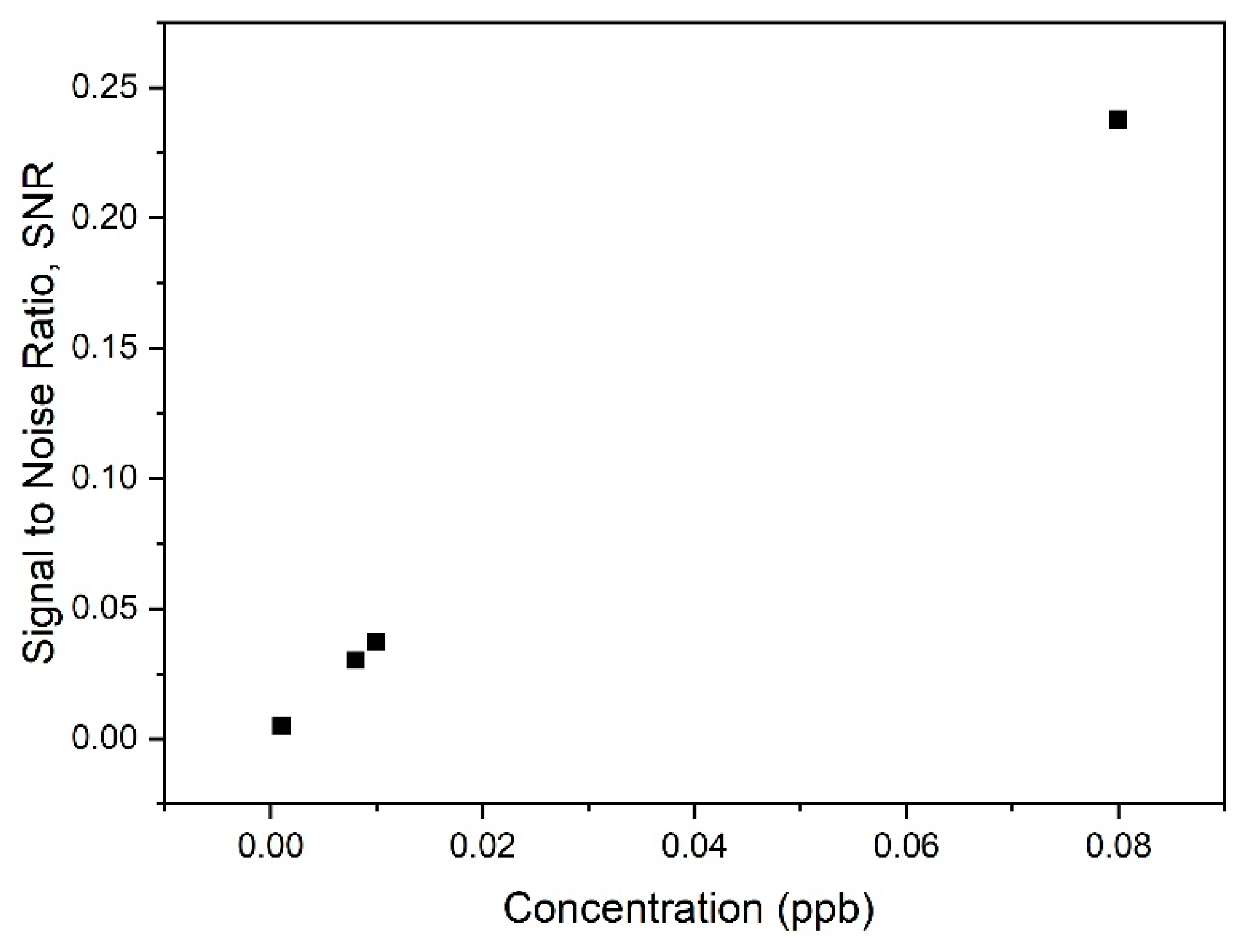 Nanomaterials 12 04105 g017