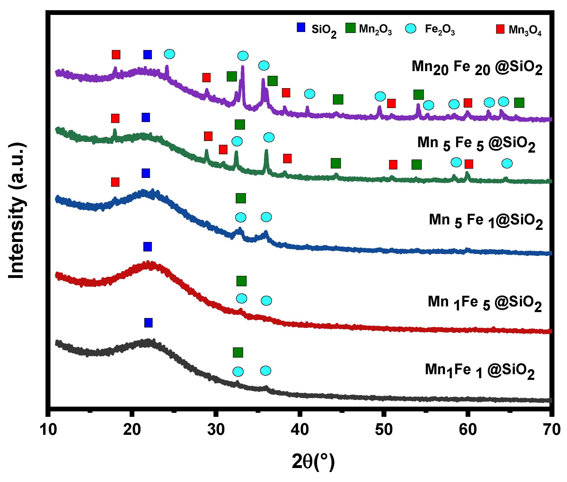Nanomaterials 12 04108 g001