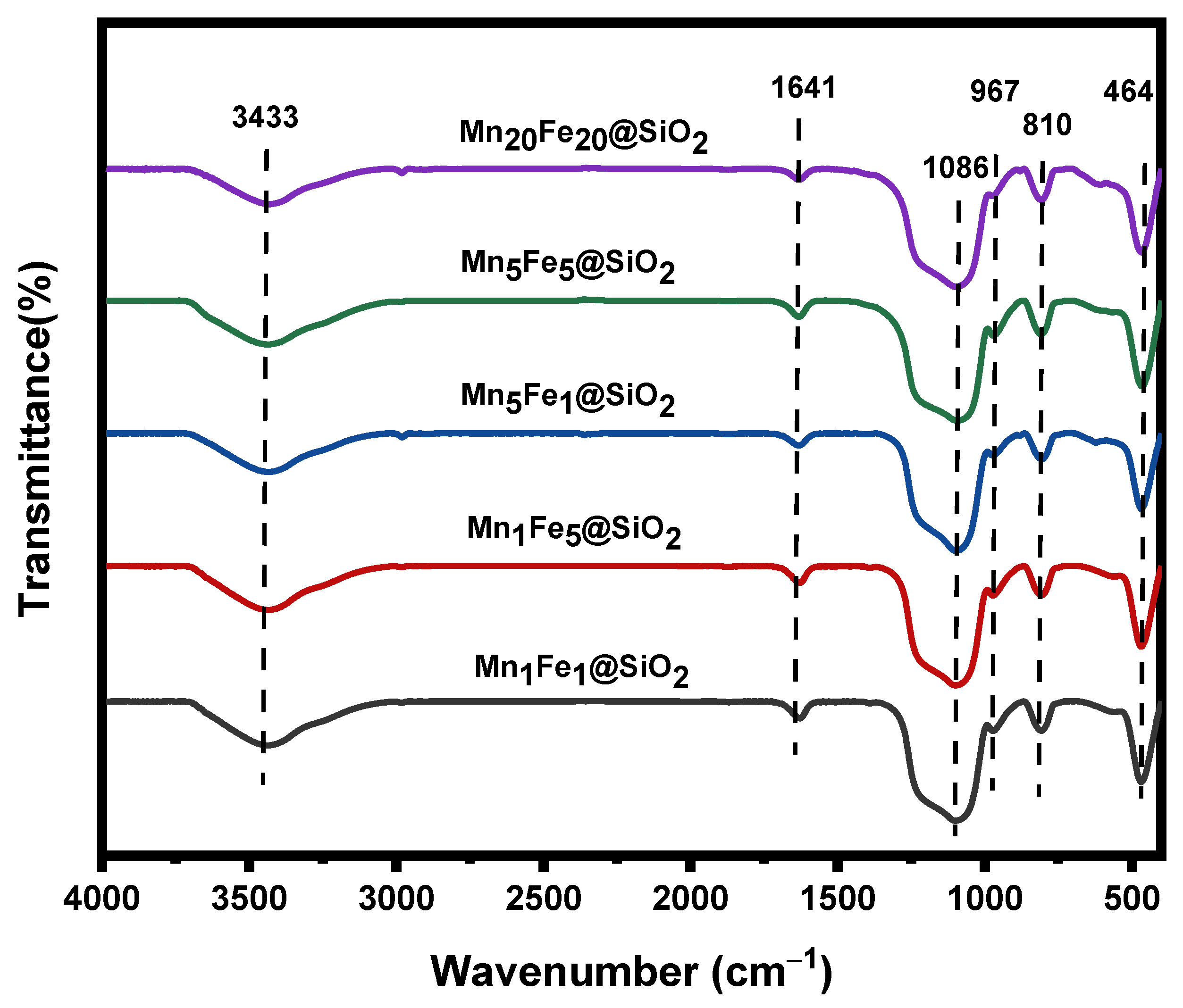 Nanomaterials 12 04108 g002