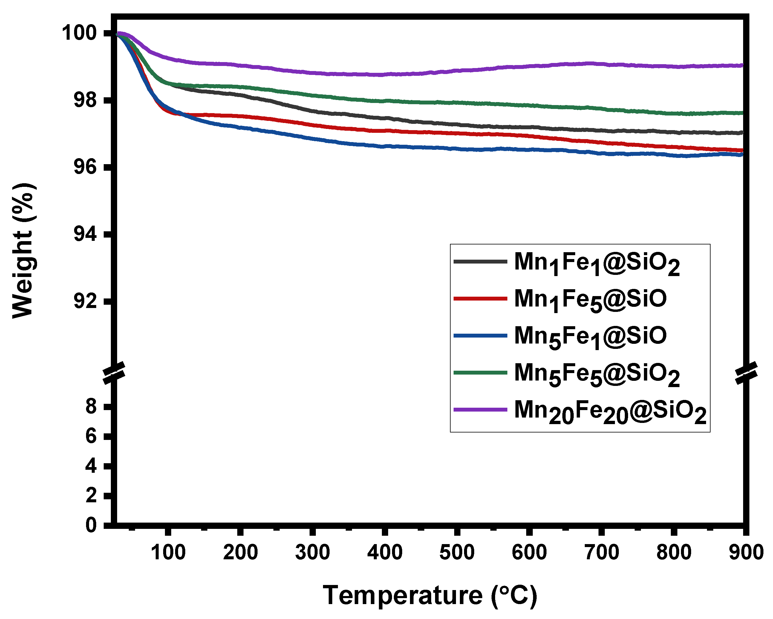 Nanomaterials 12 04108 g003