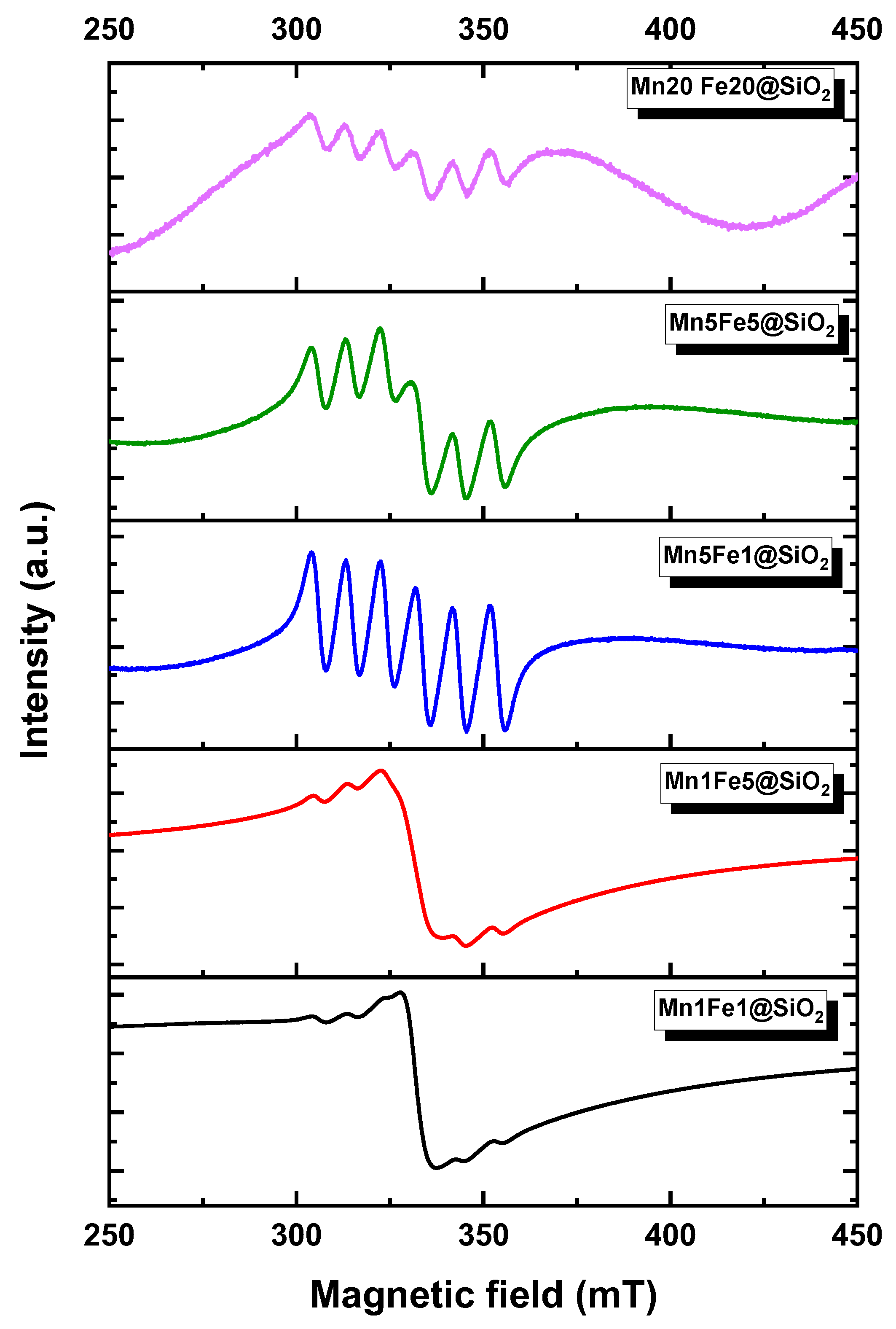 Nanomaterials 12 04108 g007