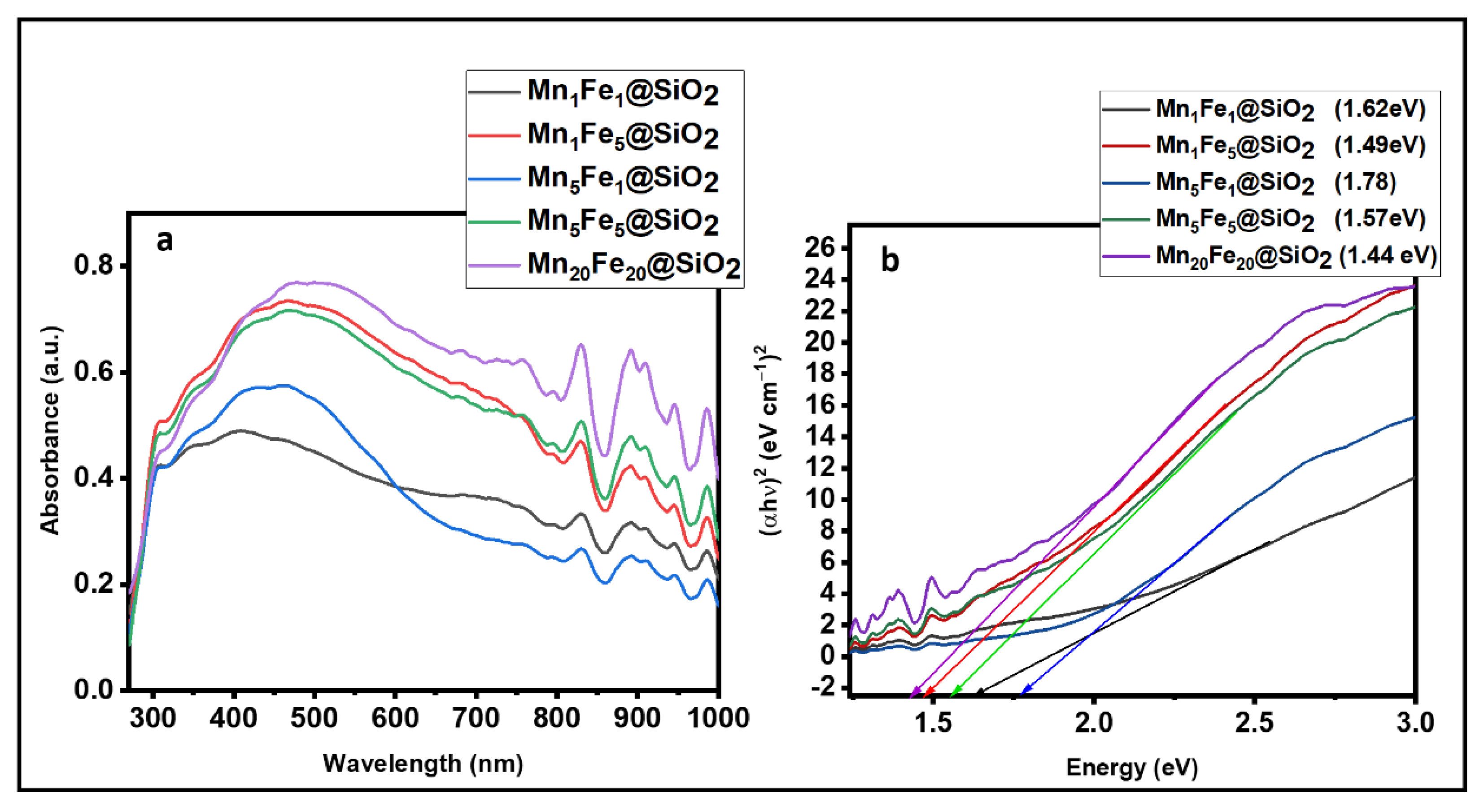 Nanomaterials 12 04108 g008
